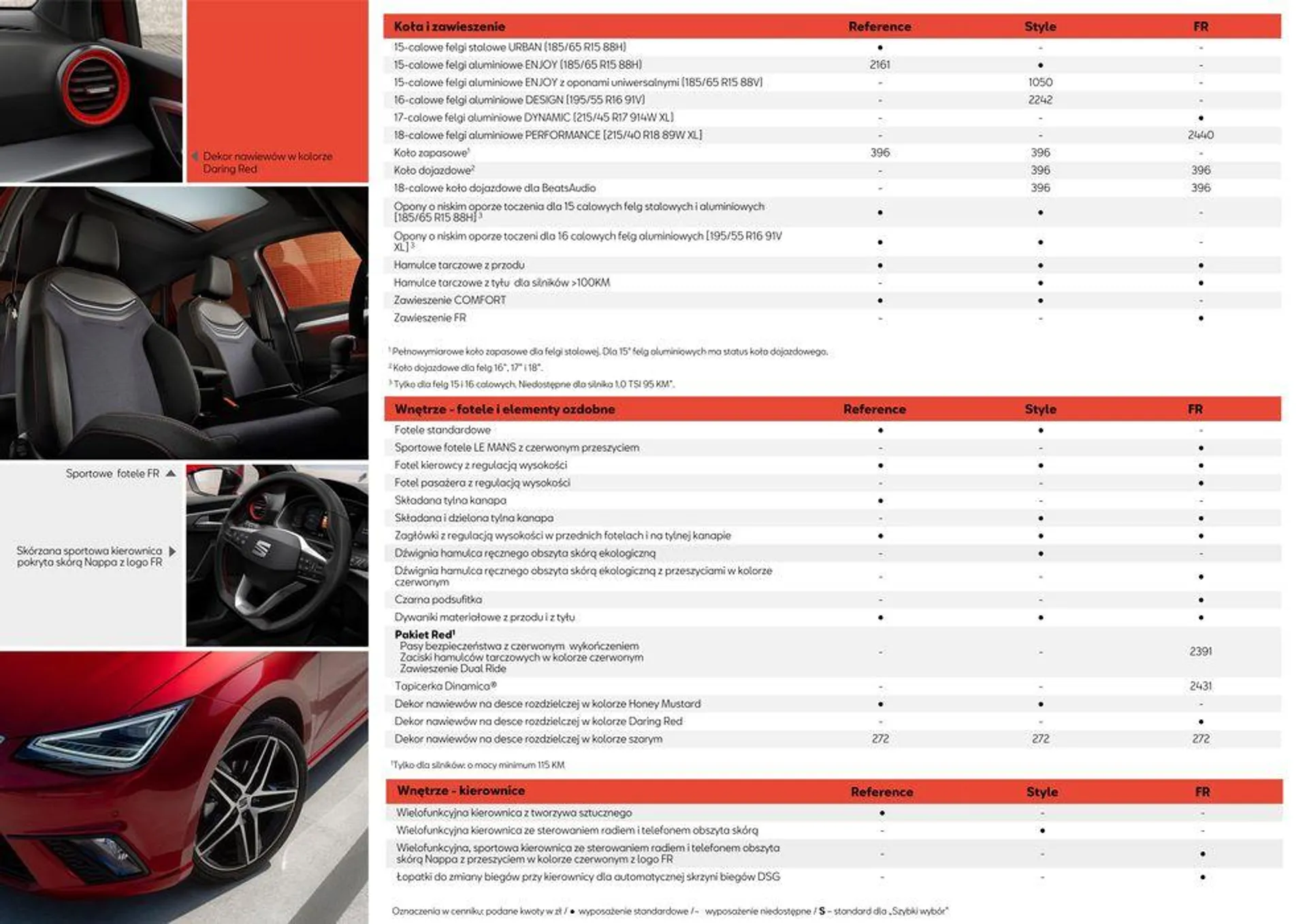 Gazetka SEAT Ibiza - Katalog i cennik od 4 kwietnia do 4 kwietnia 2025 - Strona 10