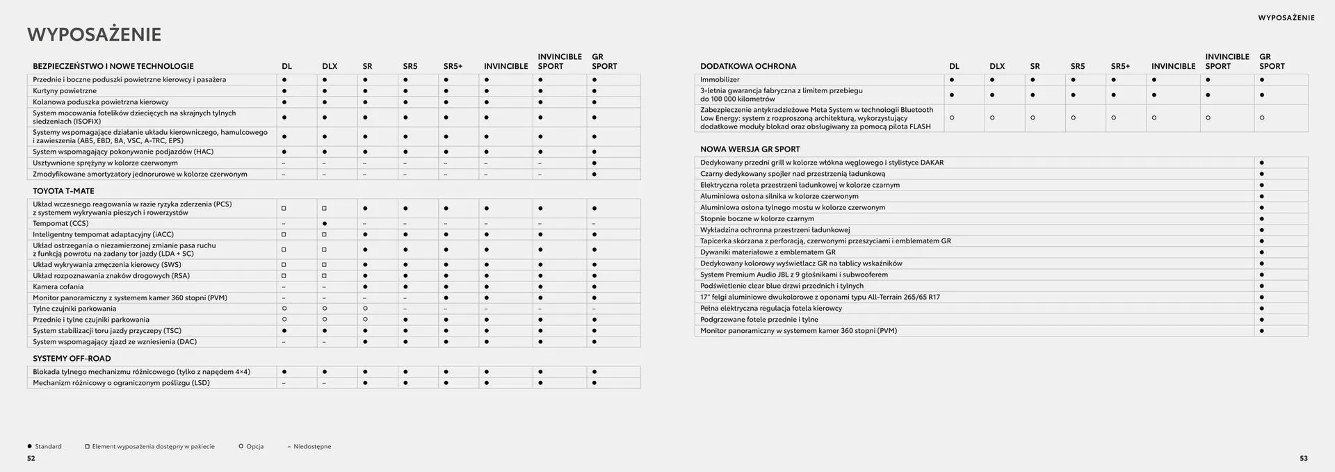 Gazetka Hilux od 17 listopada do 17 listopada 2024 - Strona 27