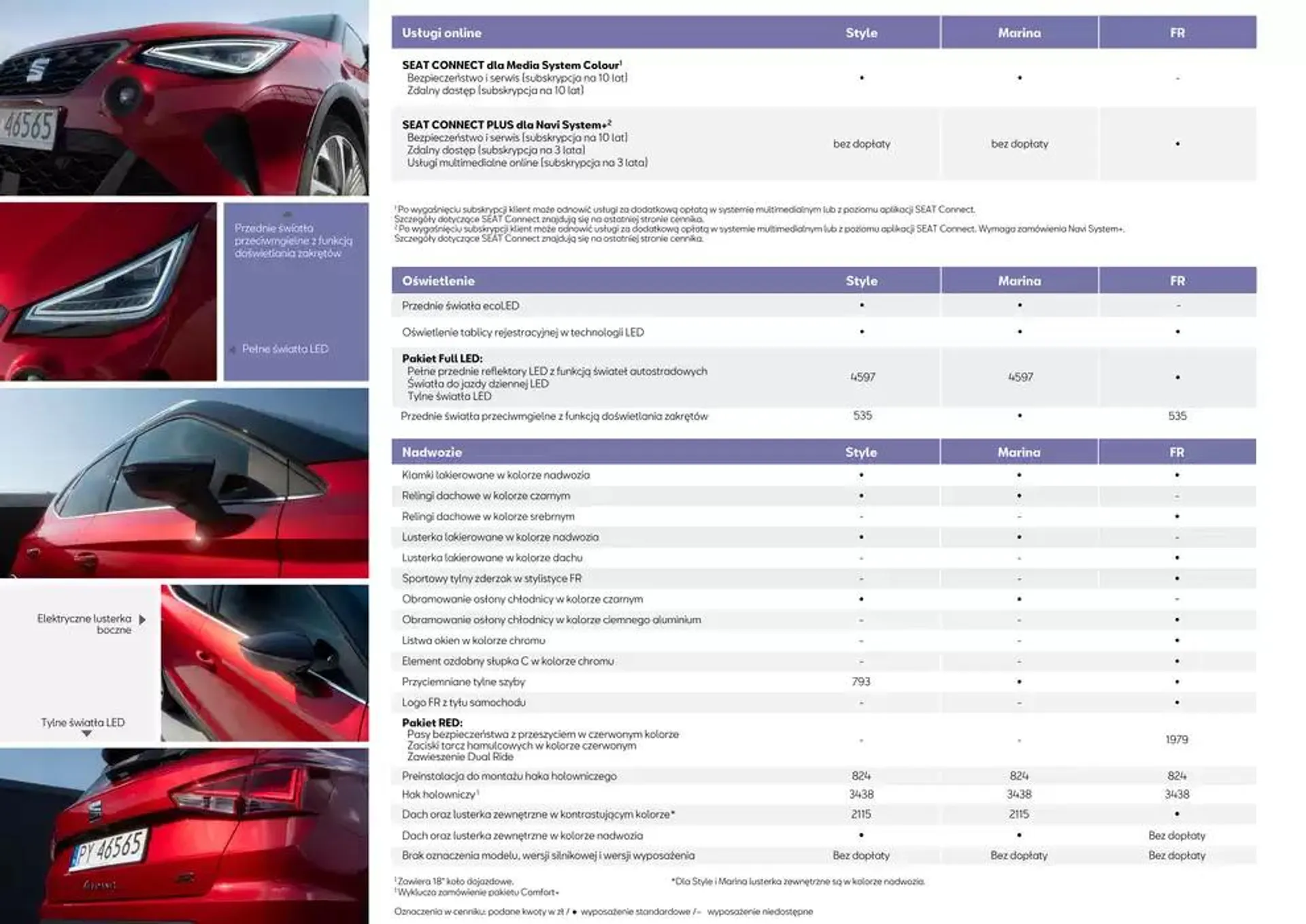 SEAT Arona - Katalog i cennik - 9