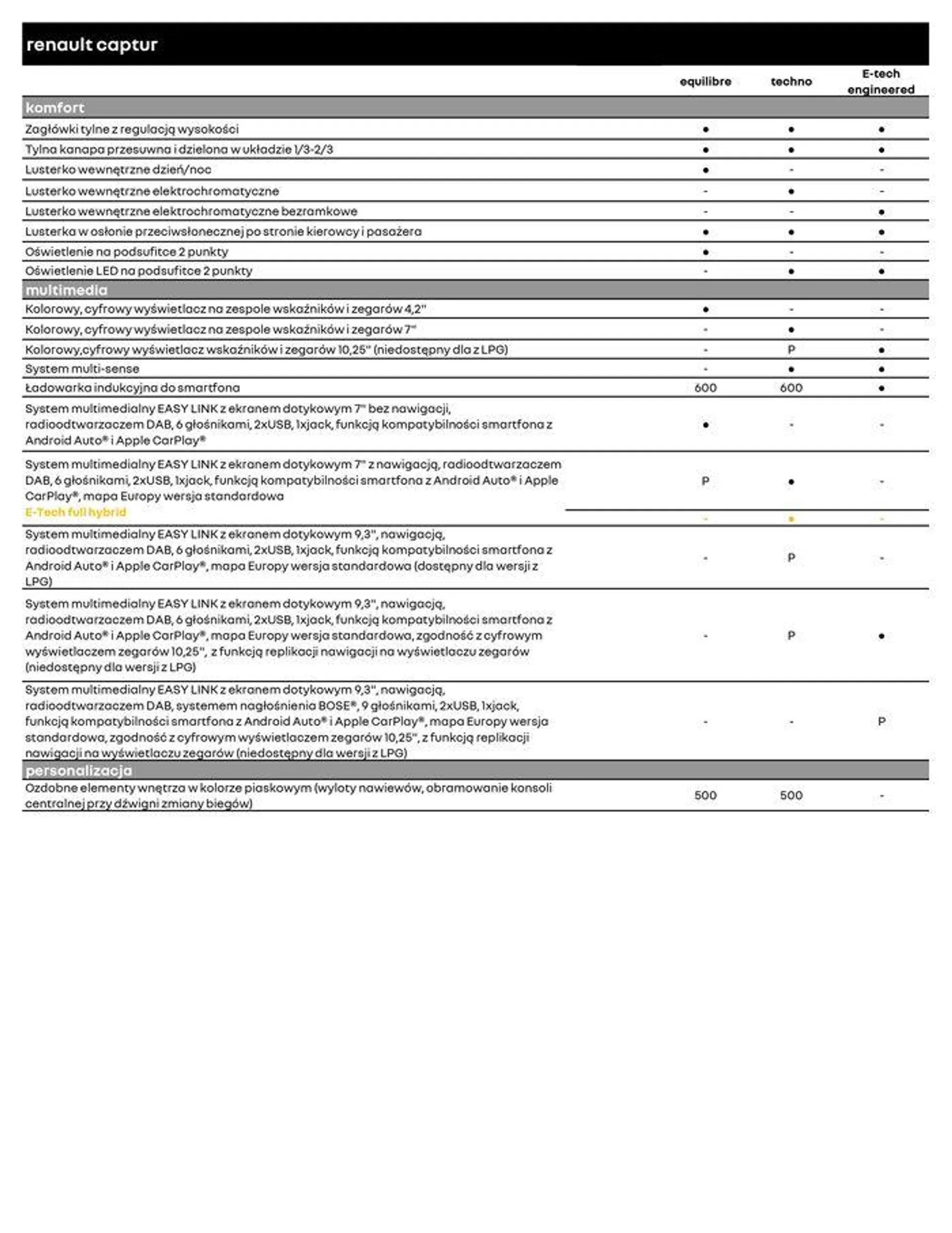 Renault Captur - 8