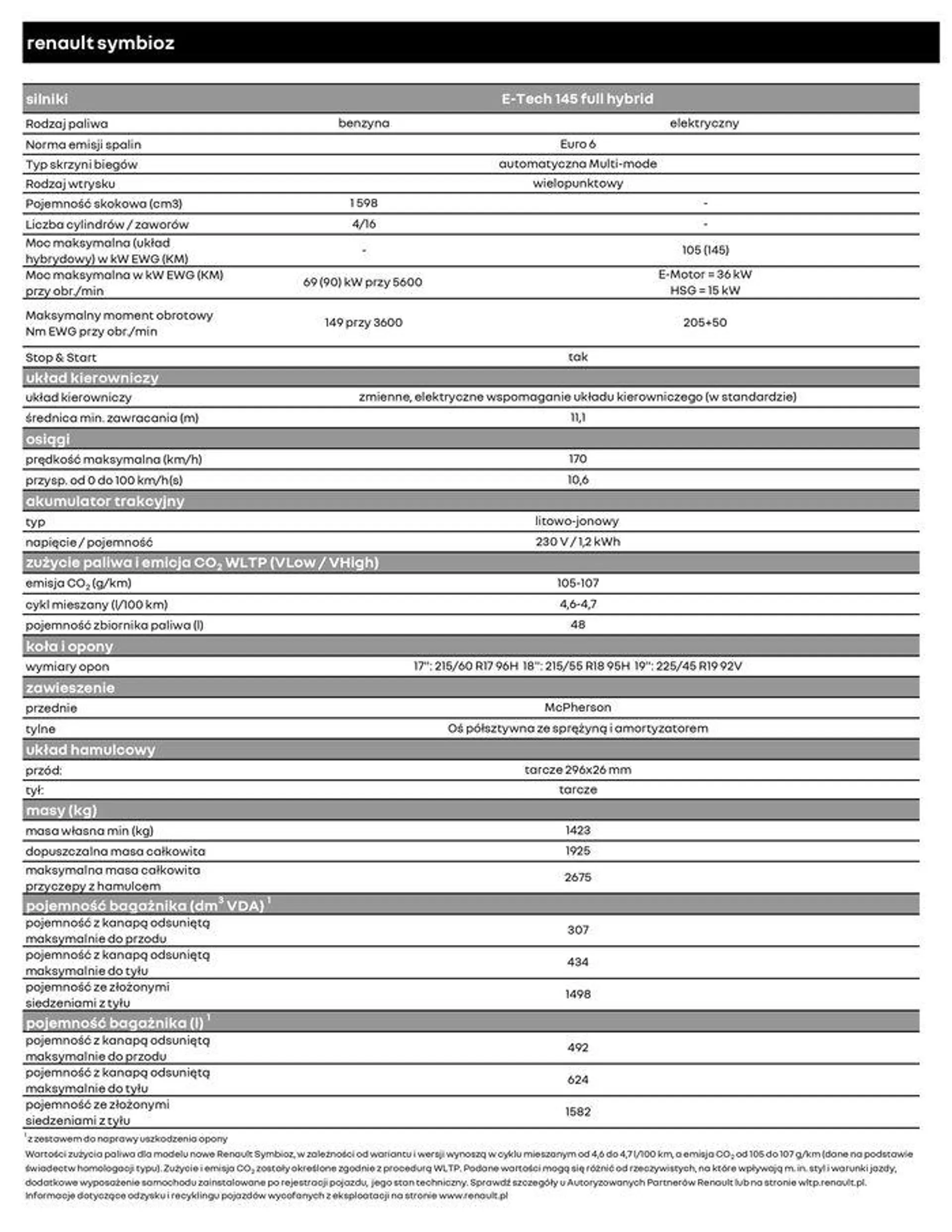 Gazetka Renault Symbioz od 6 lipca do 6 lipca 2025 - Strona 7