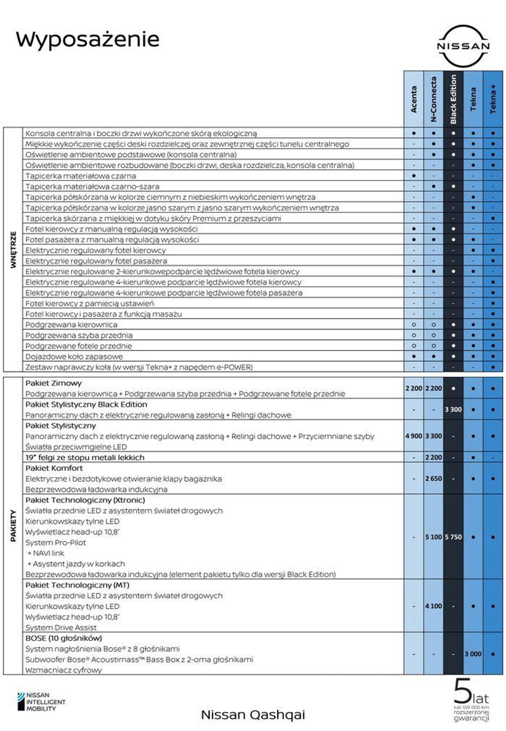 Gazetka Qashqai_ od 15 listopada do 15 listopada 2024 - Strona 12