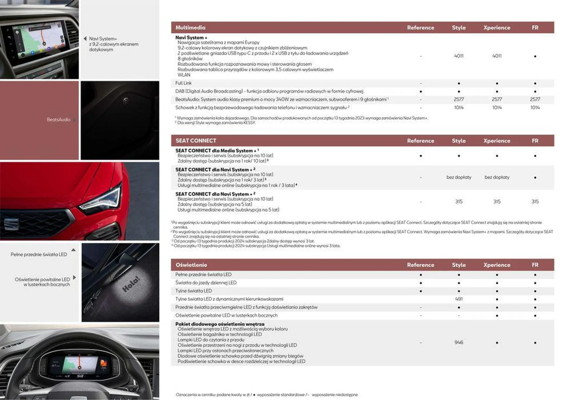 Gazetka SEAT Ateca - Katalog i cennik od 11 lipca do 11 lipca 2025 - Strona 7