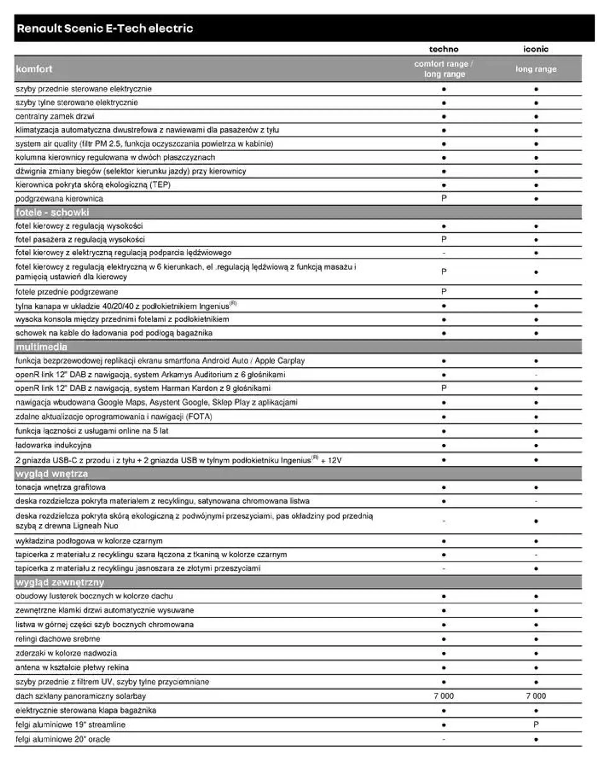 Renault Scenic E-Tech Electric - 5