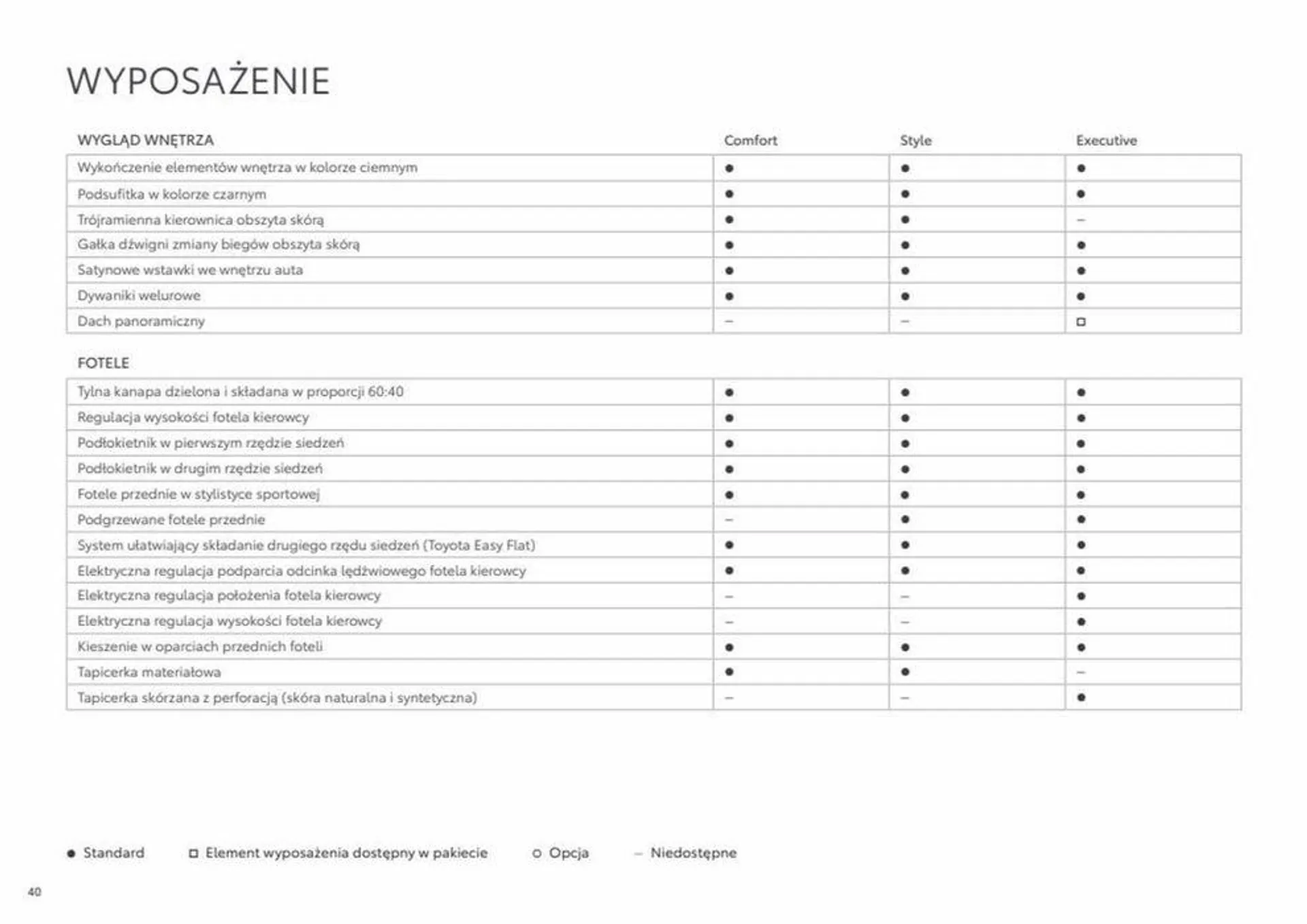 Gazetka Katalog Corolla Cross RM 2024 od 14 listopada do 14 listopada 2024 - Strona 40