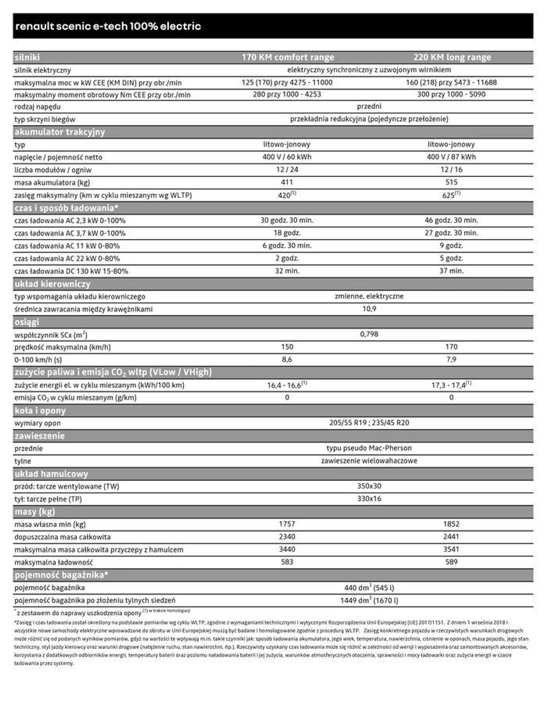 Renault Scenic E-Tech 100% Electric - 8