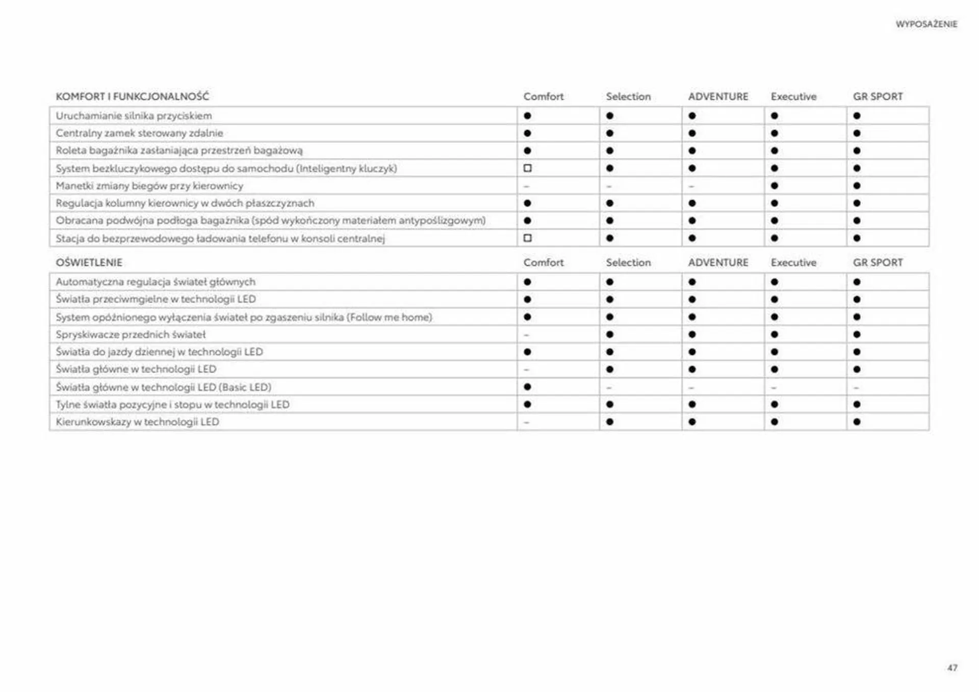 Gazetka RAV4 rok modelowy 2024 od 8 sierpnia do 8 sierpnia 2024 - Strona 47