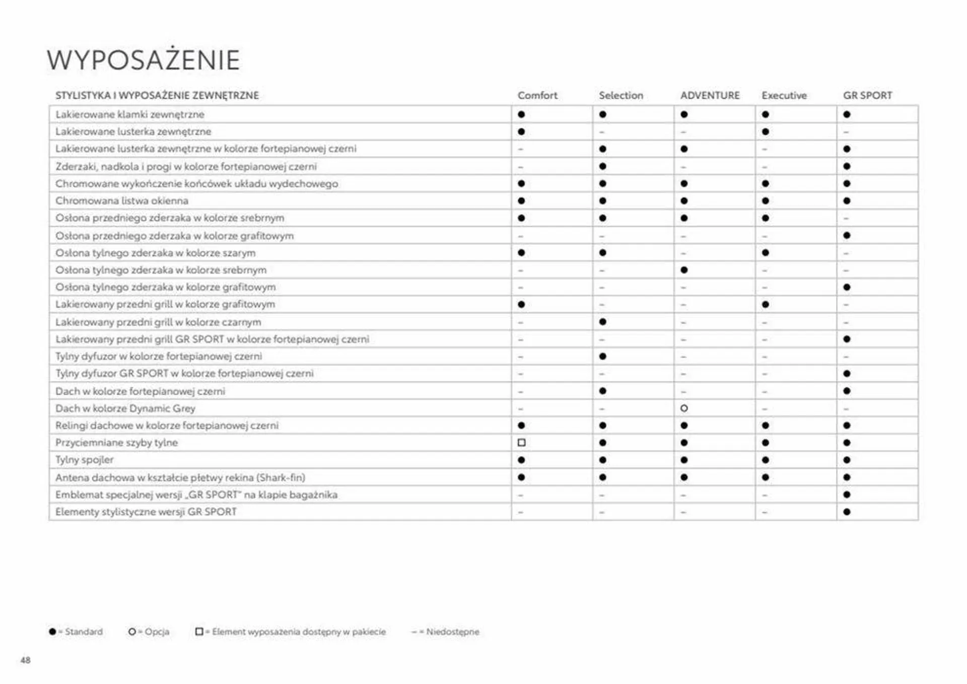 Gazetka RAV4 rok modelowy 2024 od 8 sierpnia do 8 sierpnia 2024 - Strona 48