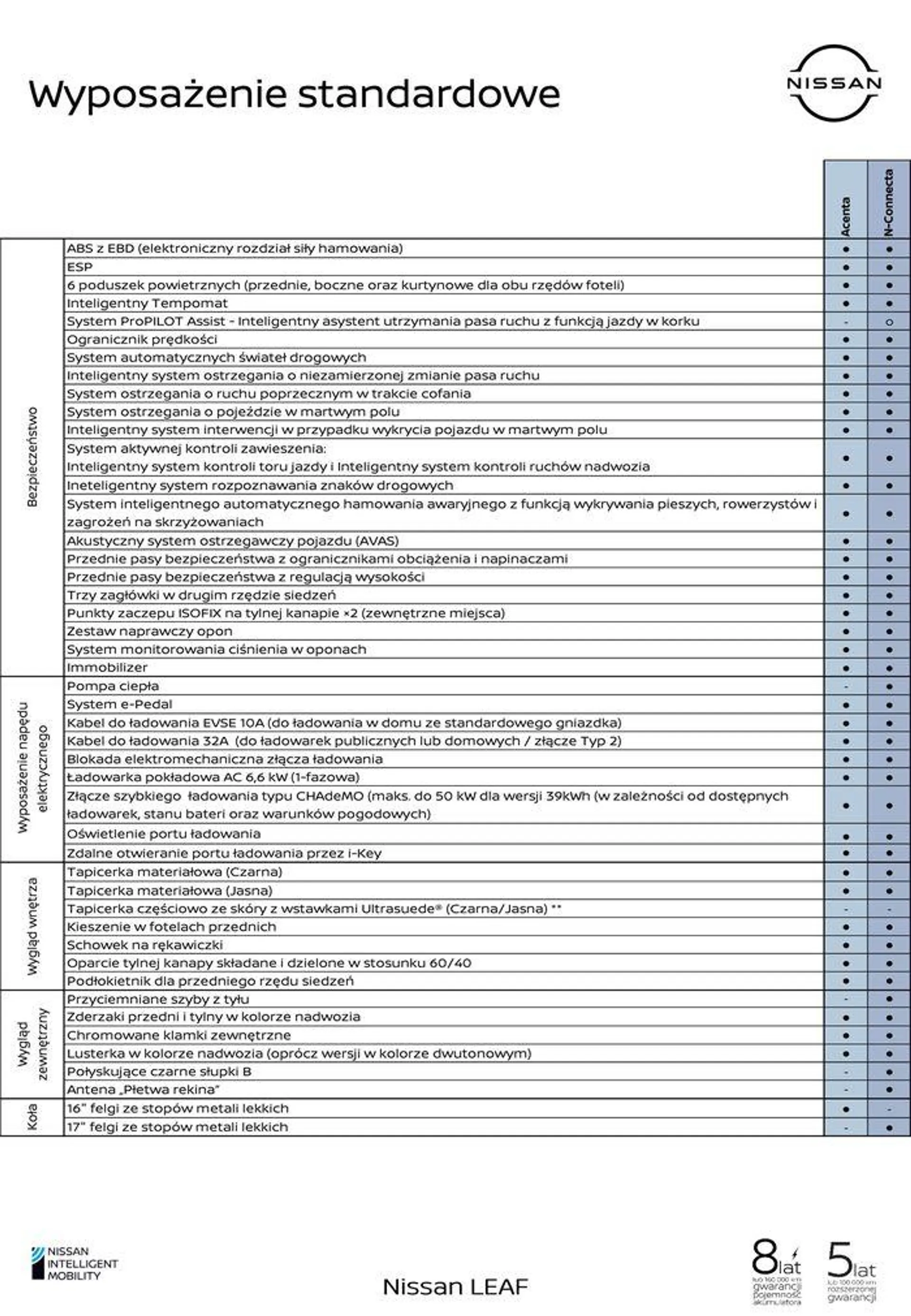 Gazetka LEAF od 3 lipca do 3 lipca 2025 - Strona 6