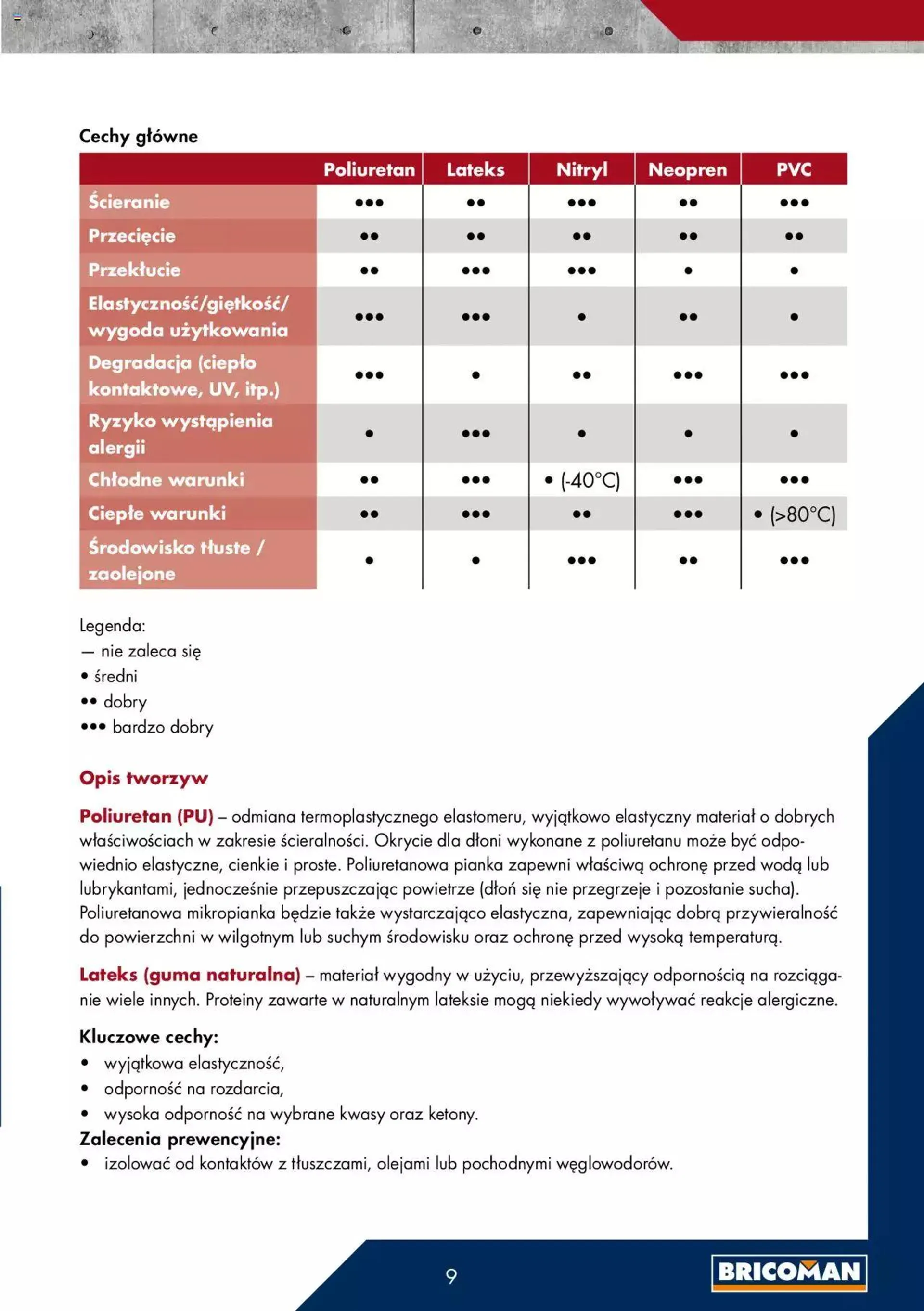 Gazetka Bricoman - Katalog II. od 23 grudnia do 31 grudnia 2023 - Strona 9