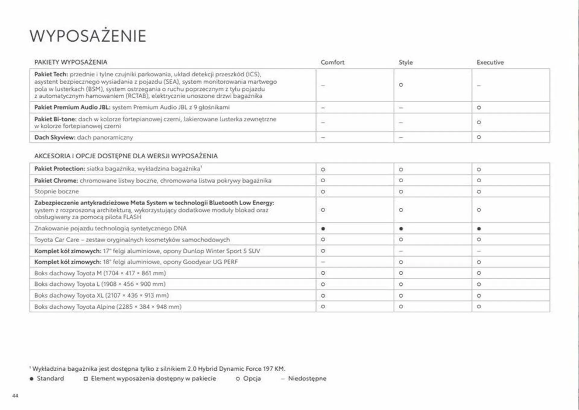 Gazetka Katalog Corolla Cross RM 2024 od 14 listopada do 14 listopada 2024 - Strona 44