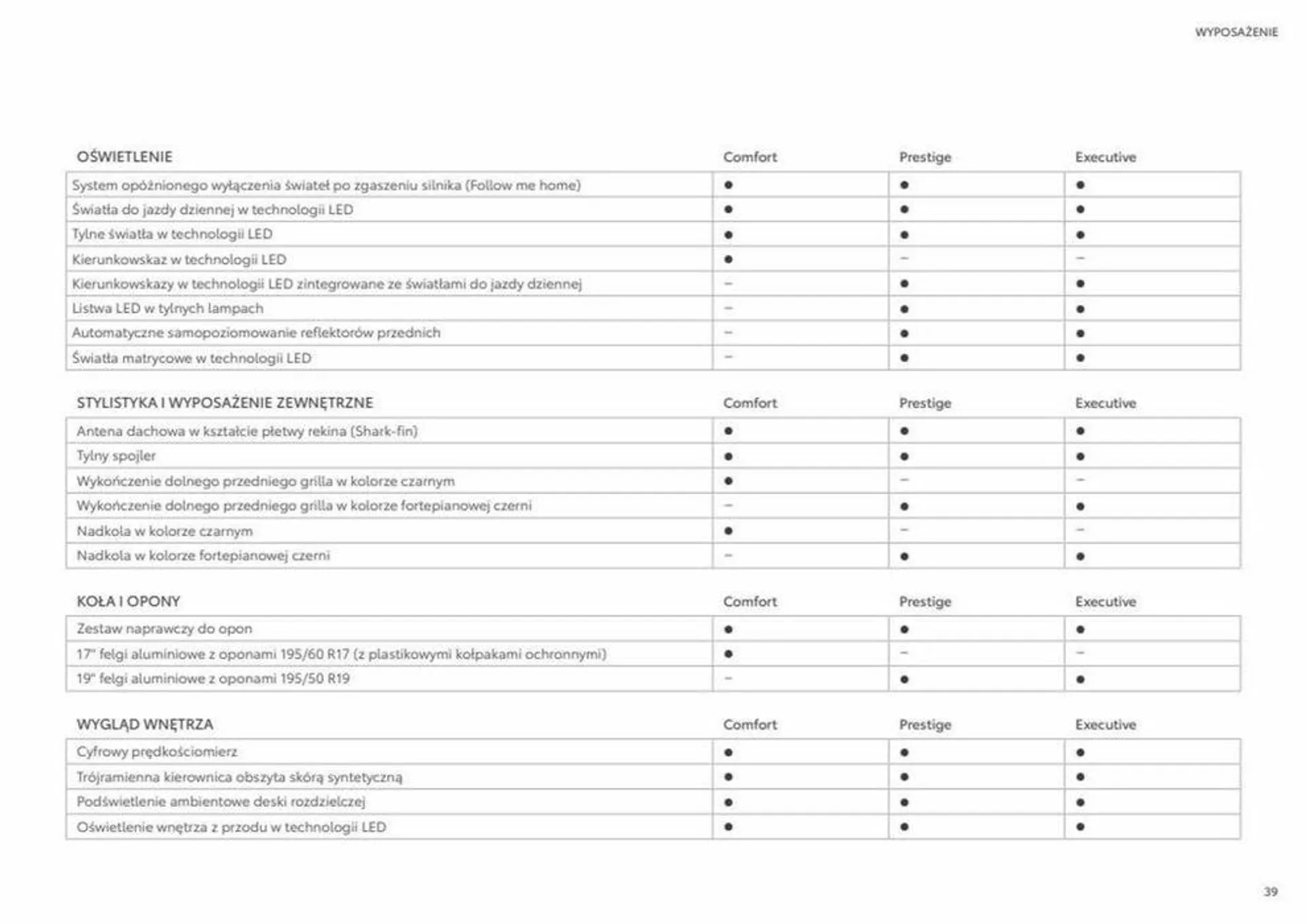 Gazetka Prius od 8 sierpnia do 8 sierpnia 2024 - Strona 39