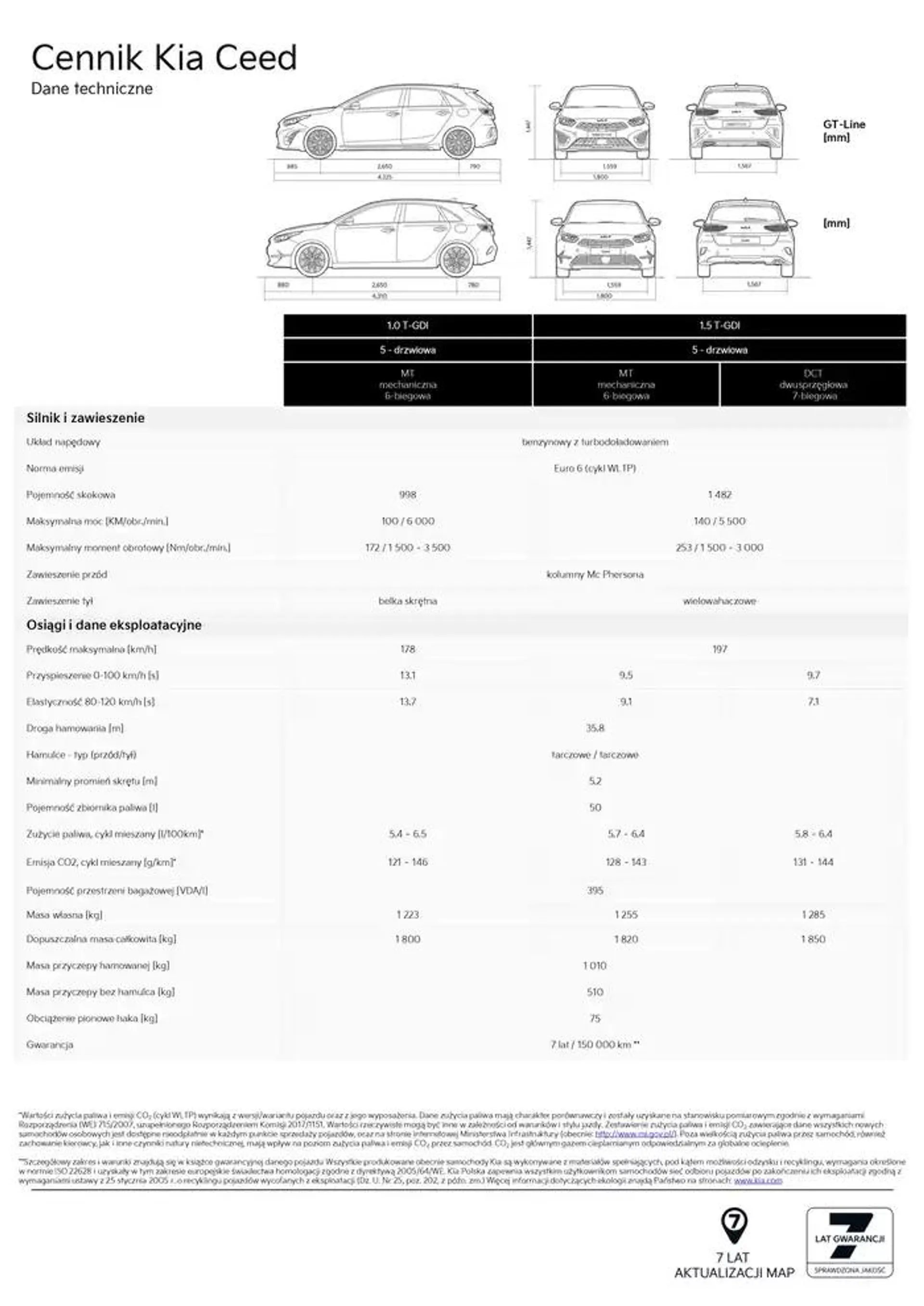 Kia Ceed Cennik 2025  - 12