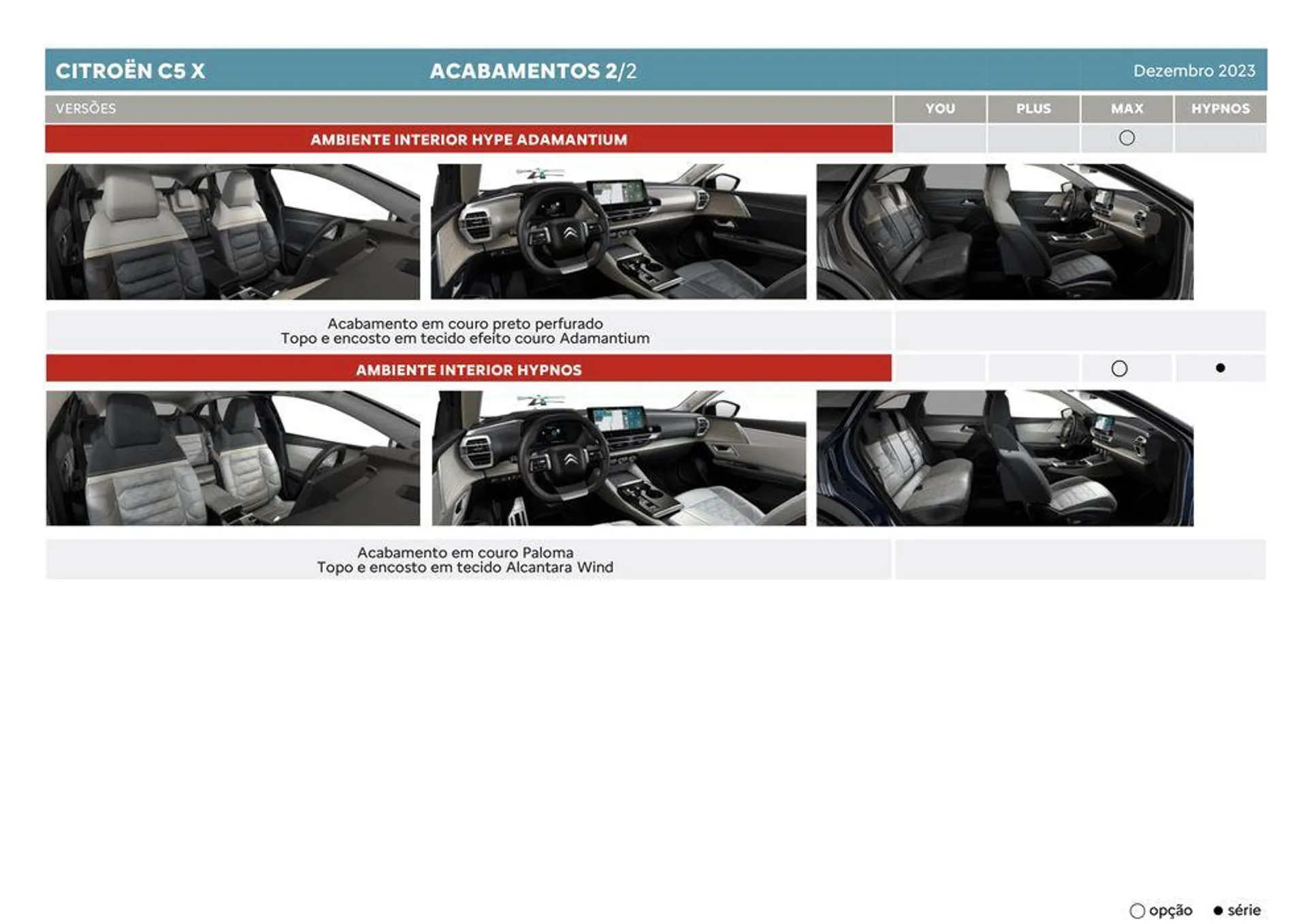 Folheto Citroen C5 X de 5 de janeiro até 5 de janeiro 2025 - Pagina 14