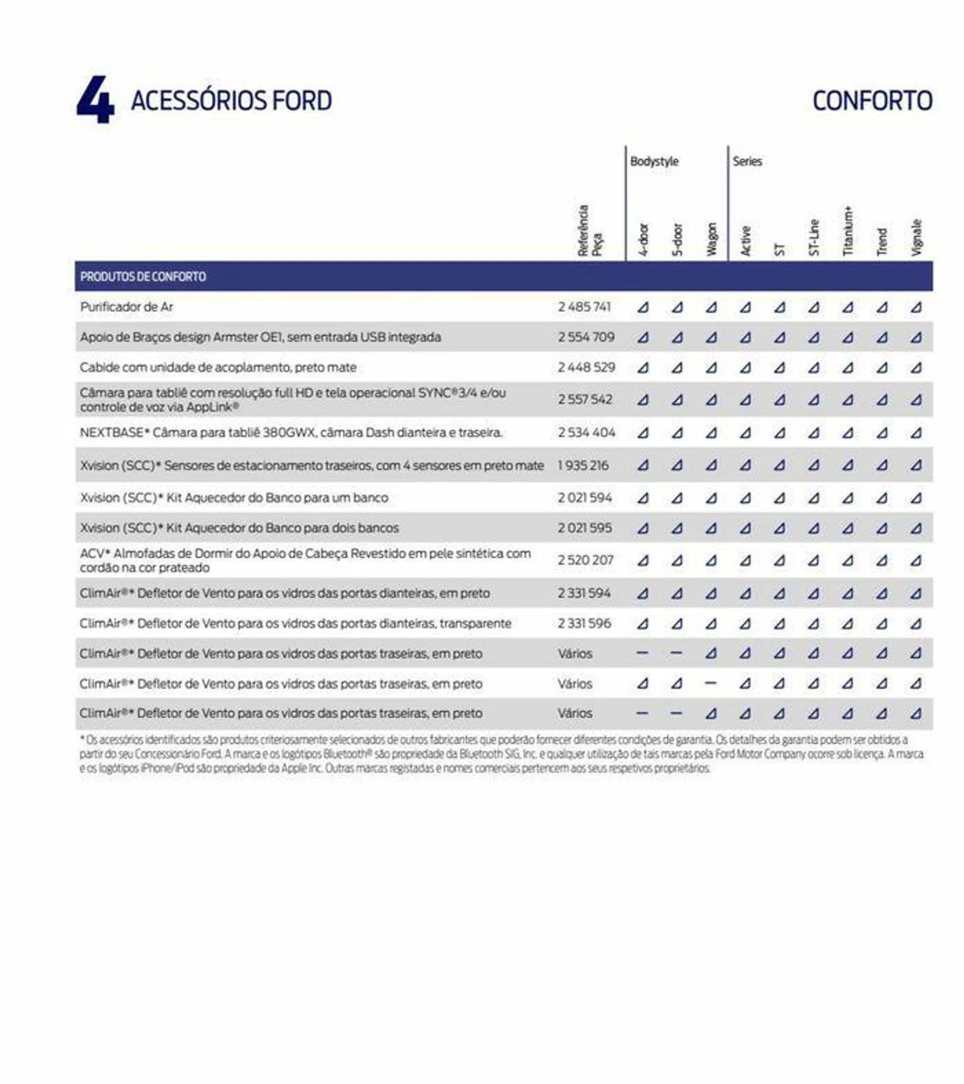 Folheto NOVO FOCUS de 6 de setembro até 6 de setembro 2024 - Pagina 100