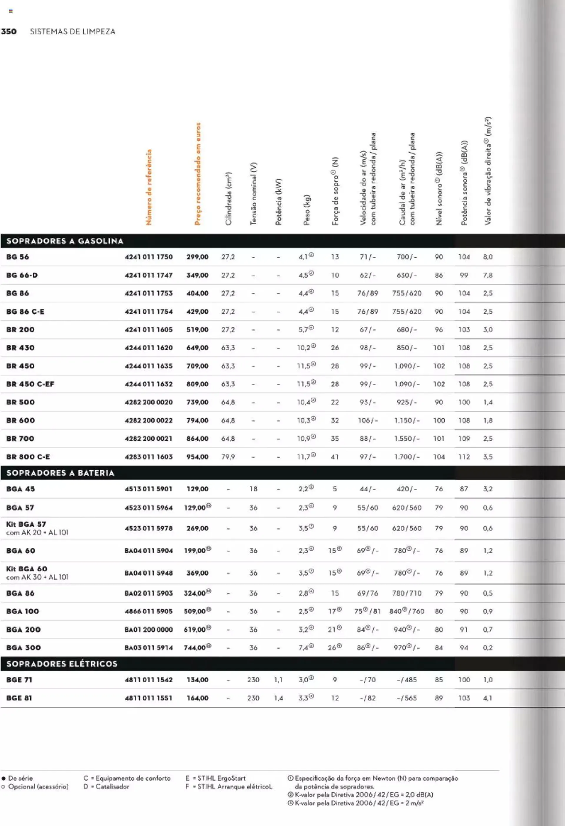 Folheto Stihl catálogo de 1 de maio até 31 de dezembro 2024 - Pagina 350