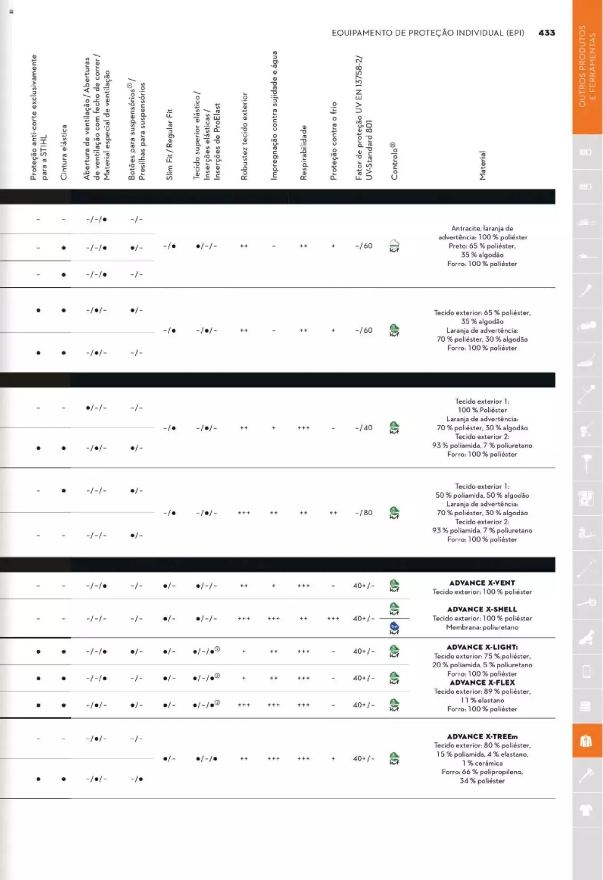 Folheto Stihl catálogo de 1 de maio até 31 de dezembro 2024 - Pagina 433