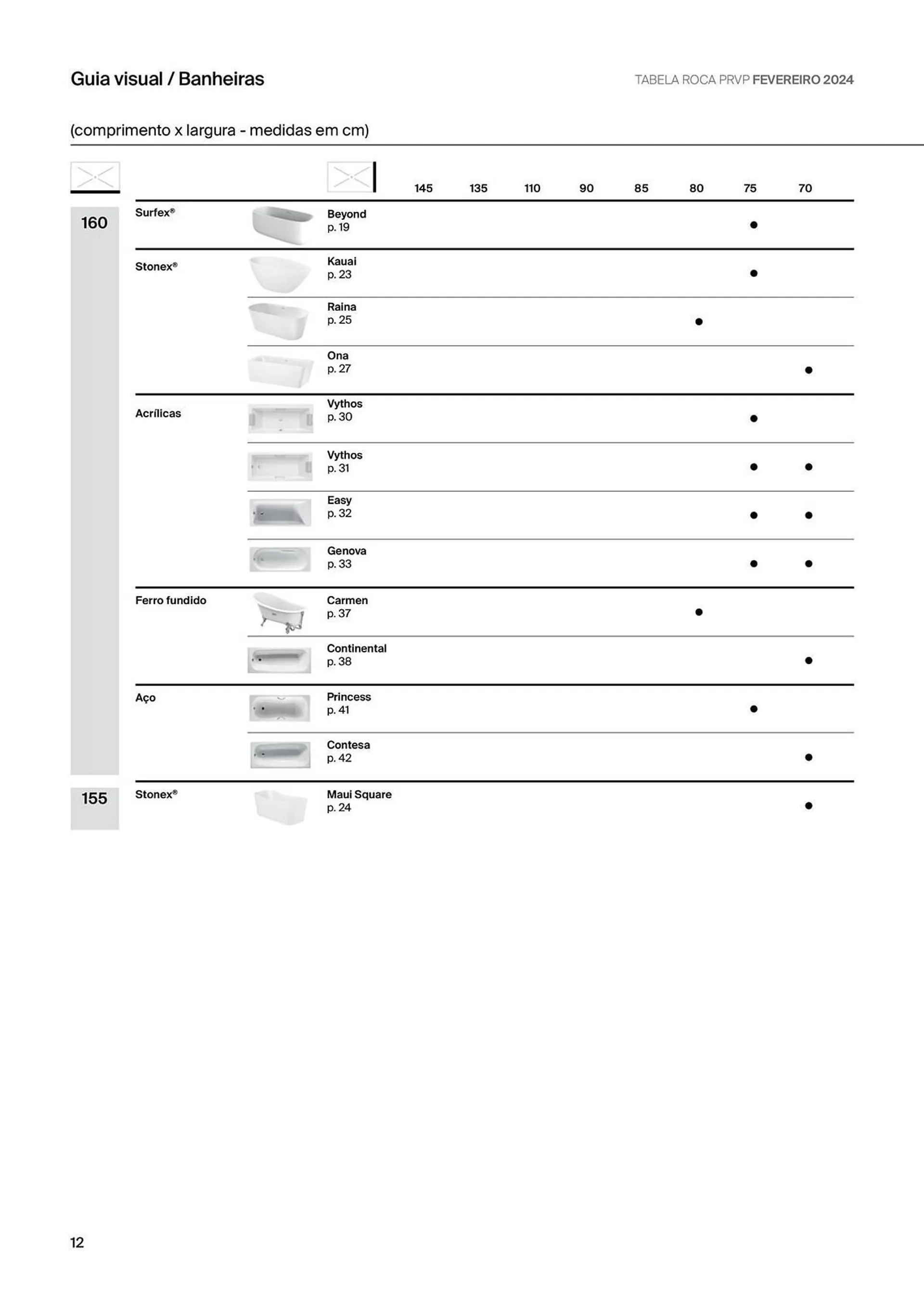 Folheto Folheto Roca de 9 de janeiro até 31 de maio 2024 - Pagina 14