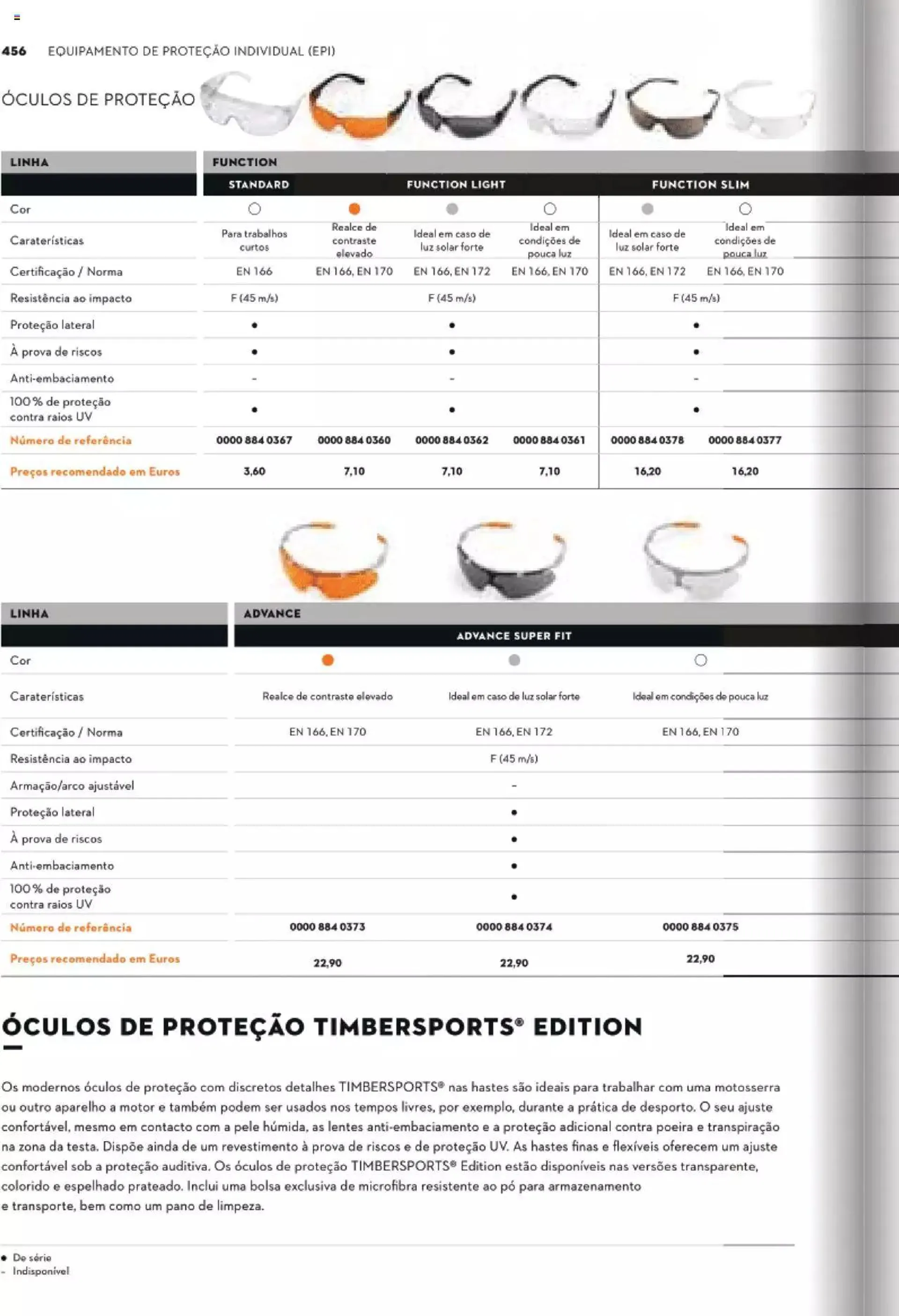 Stihl catálogo - 455