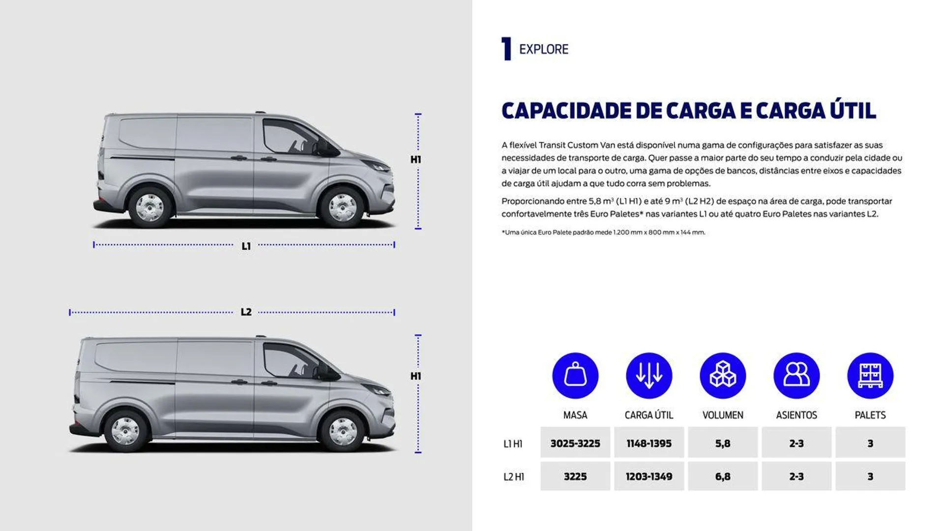 Folheto TRANSIT CUSTOM de 22 de fevereiro até 22 de fevereiro 2025 - Pagina 10