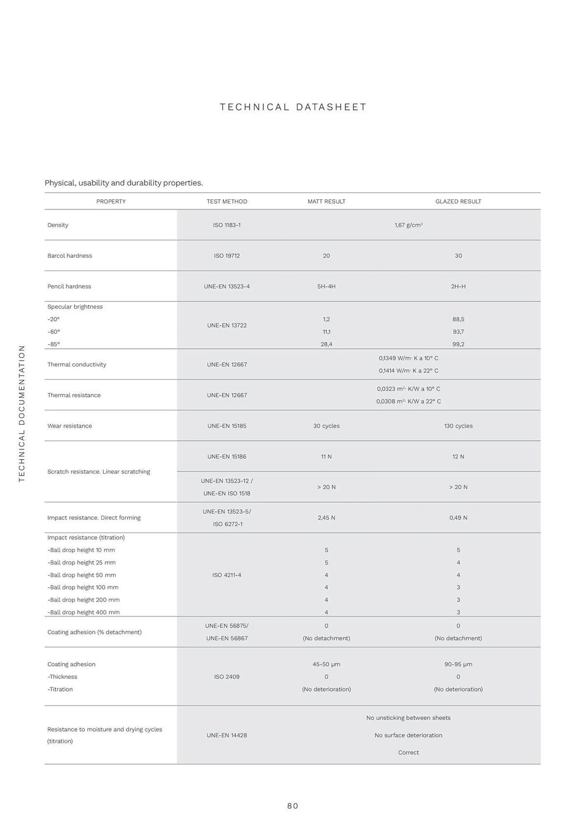 Folheto Porcelanosa - 81