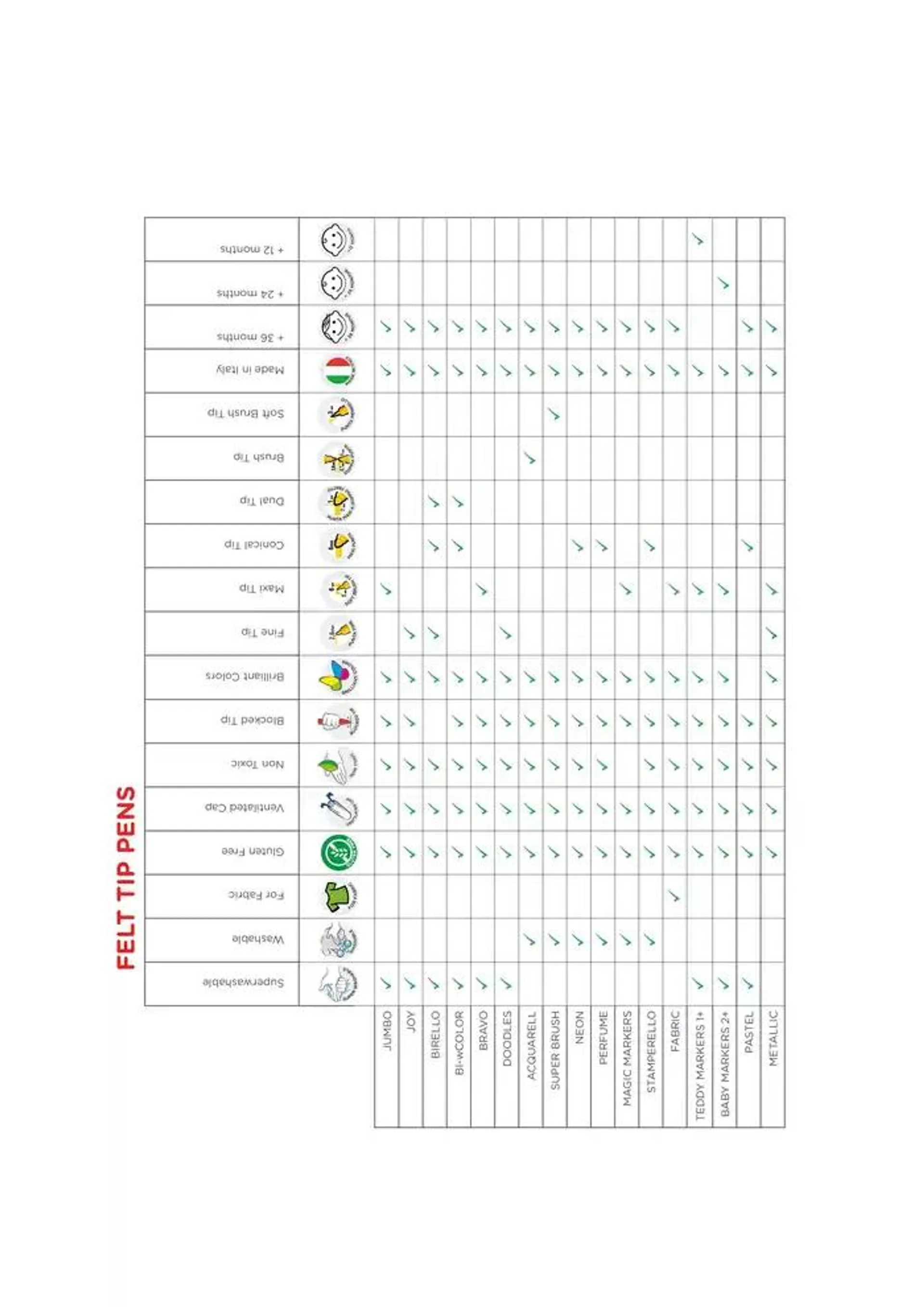 Folheto Carioca Catalogo de 1 de outubro até 31 de dezembro 2024 - Pagina 242