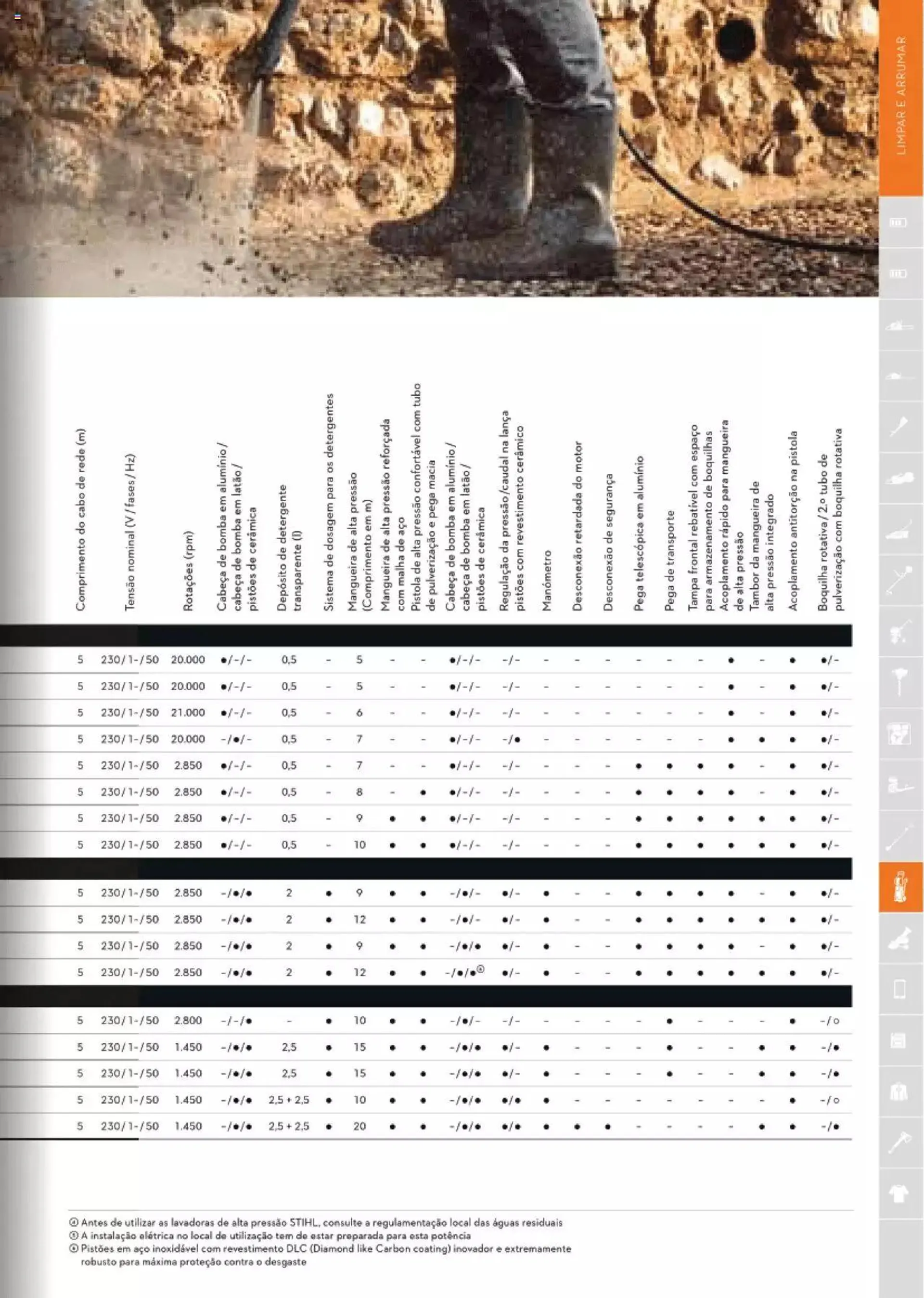 Folheto Stihl catálogo de 1 de maio até 31 de dezembro 2024 - Pagina 379