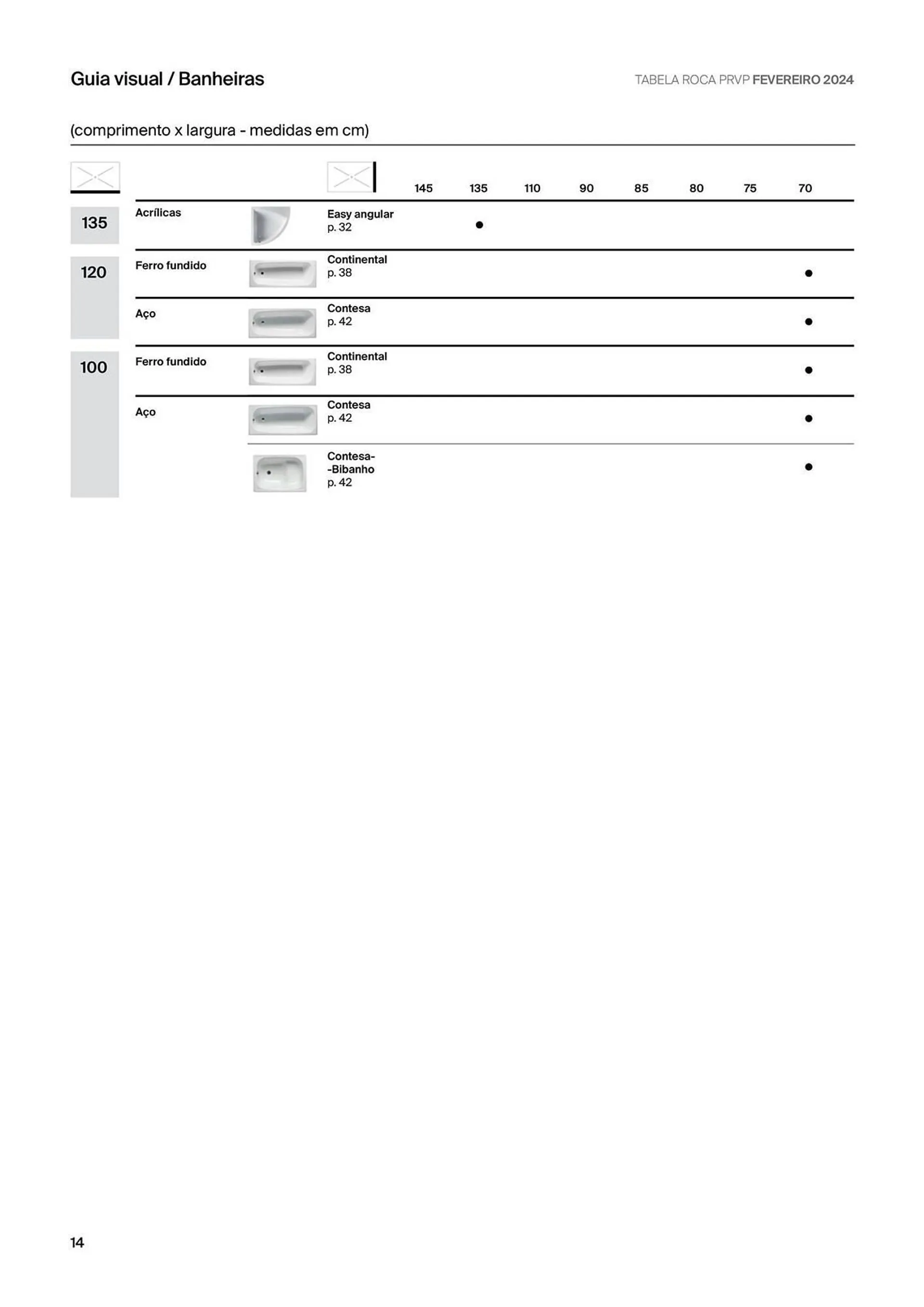 Folheto Folheto Roca de 9 de janeiro até 31 de maio 2024 - Pagina 16