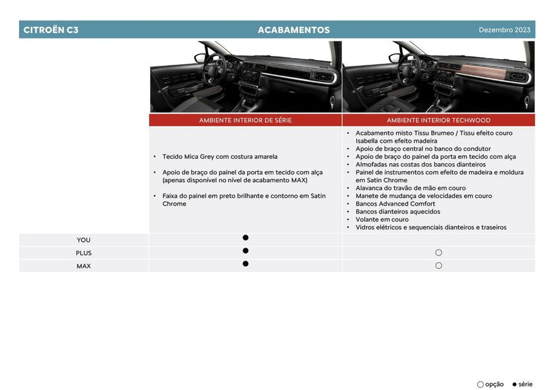 Folheto Citroen C3 de 5 de janeiro até 5 de janeiro 2025 - Pagina 10