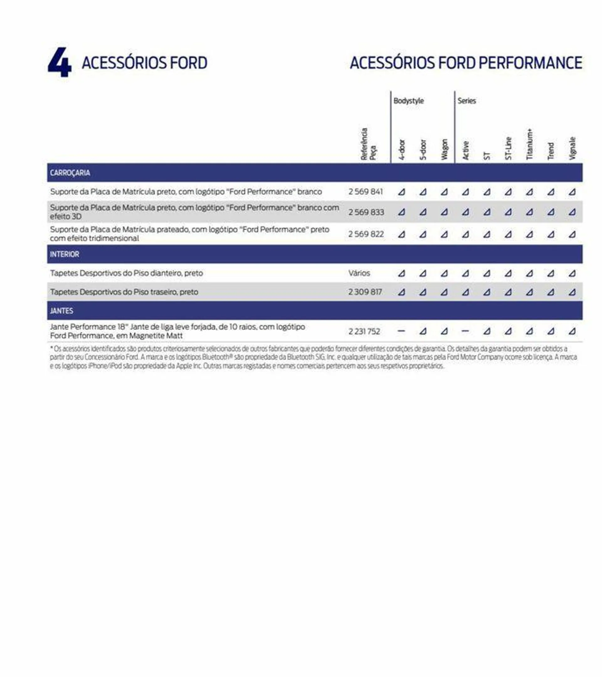 Folheto NOVO FOCUS de 6 de setembro até 6 de setembro 2024 - Pagina 102