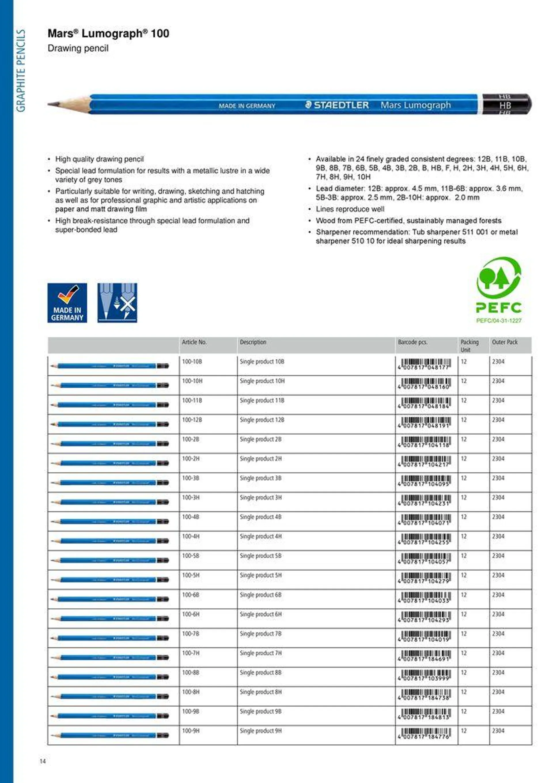 Folheto General Catalogue de 7 de agosto até 31 de dezembro 2024 - Pagina 14