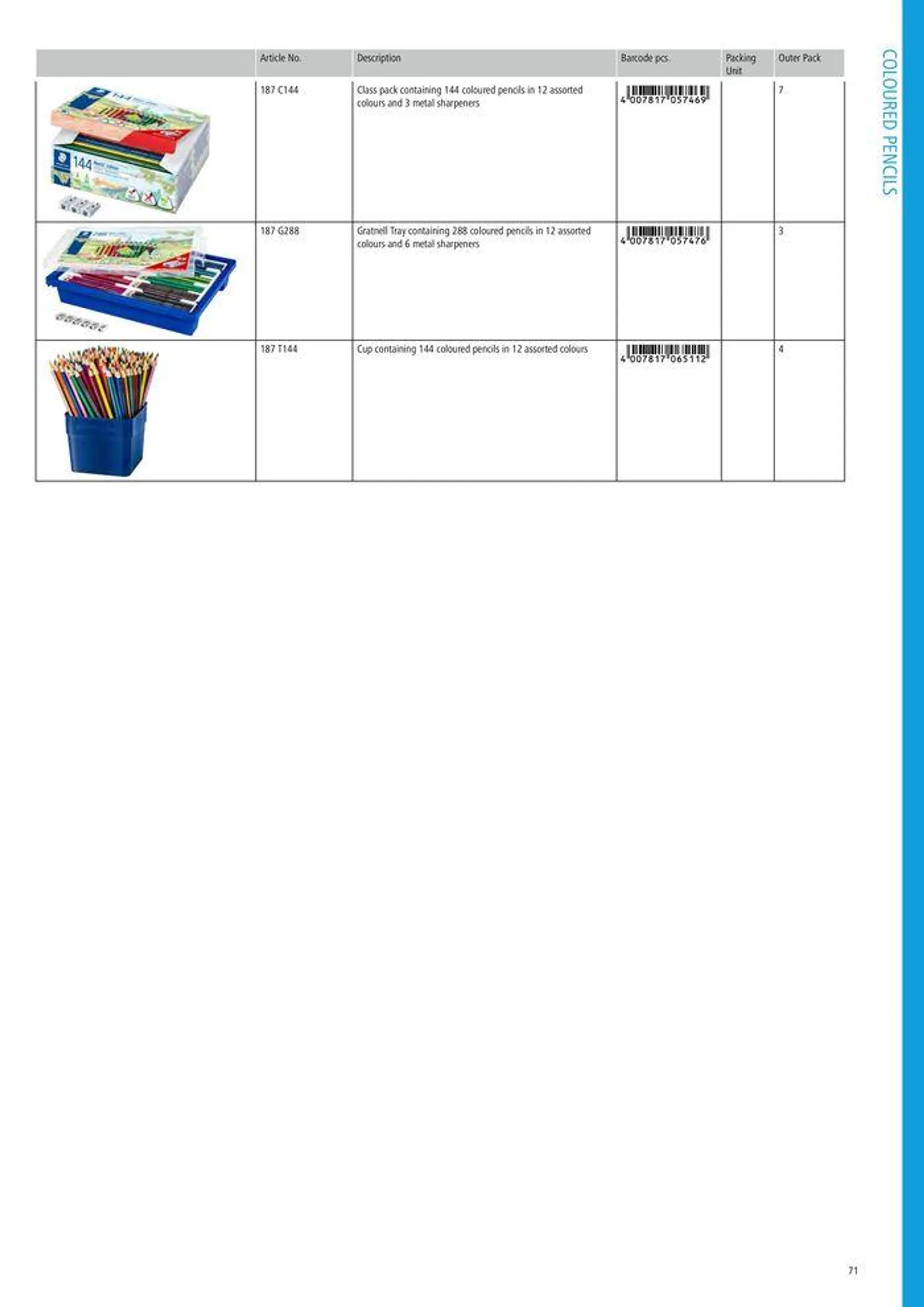 Folheto General Catalogue de 7 de agosto até 31 de dezembro 2024 - Pagina 71