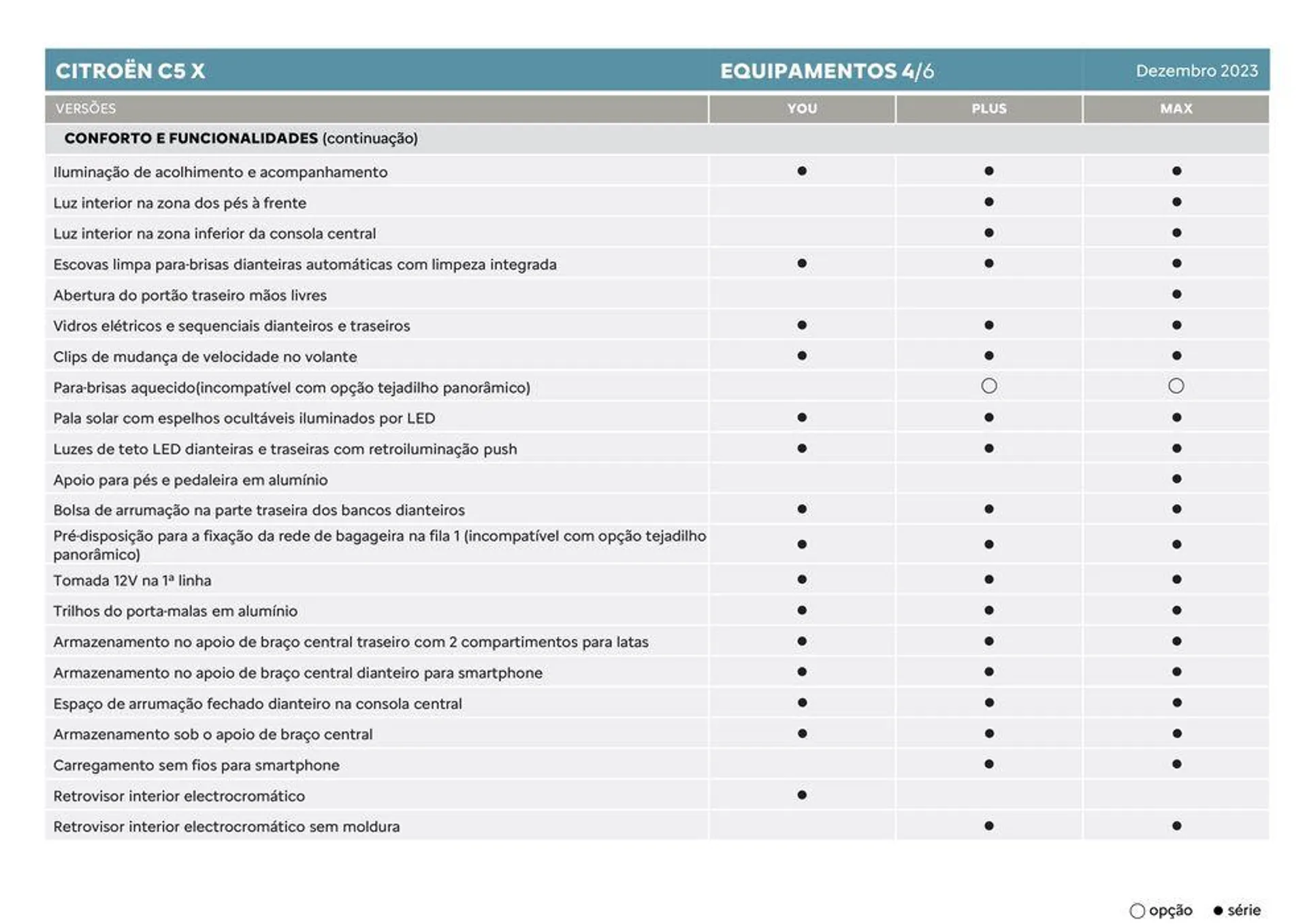 Folheto Citroen C5 X de 5 de janeiro até 5 de janeiro 2025 - Pagina 8