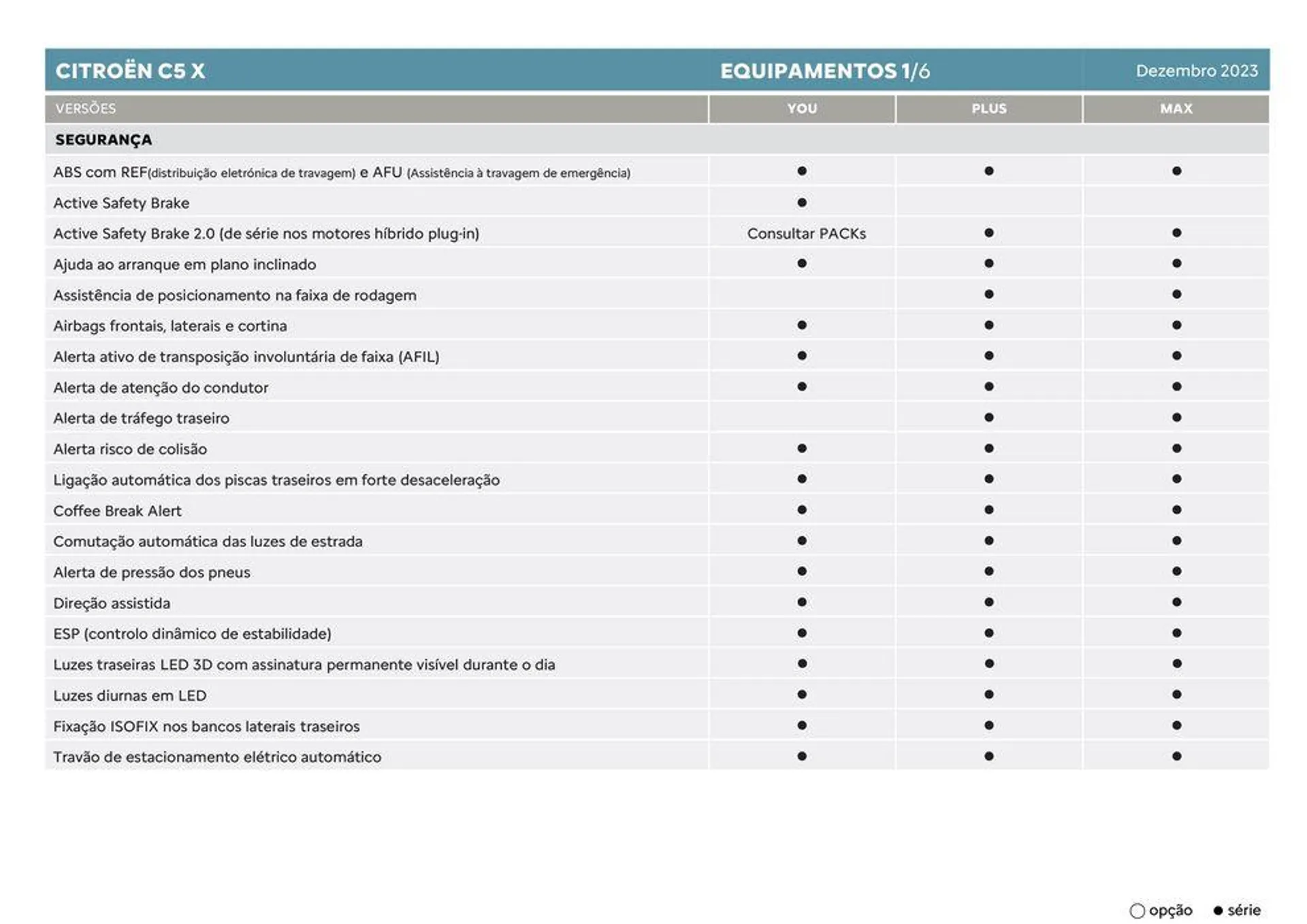 Folheto Citroen C5 X de 5 de janeiro até 5 de janeiro 2025 - Pagina 5