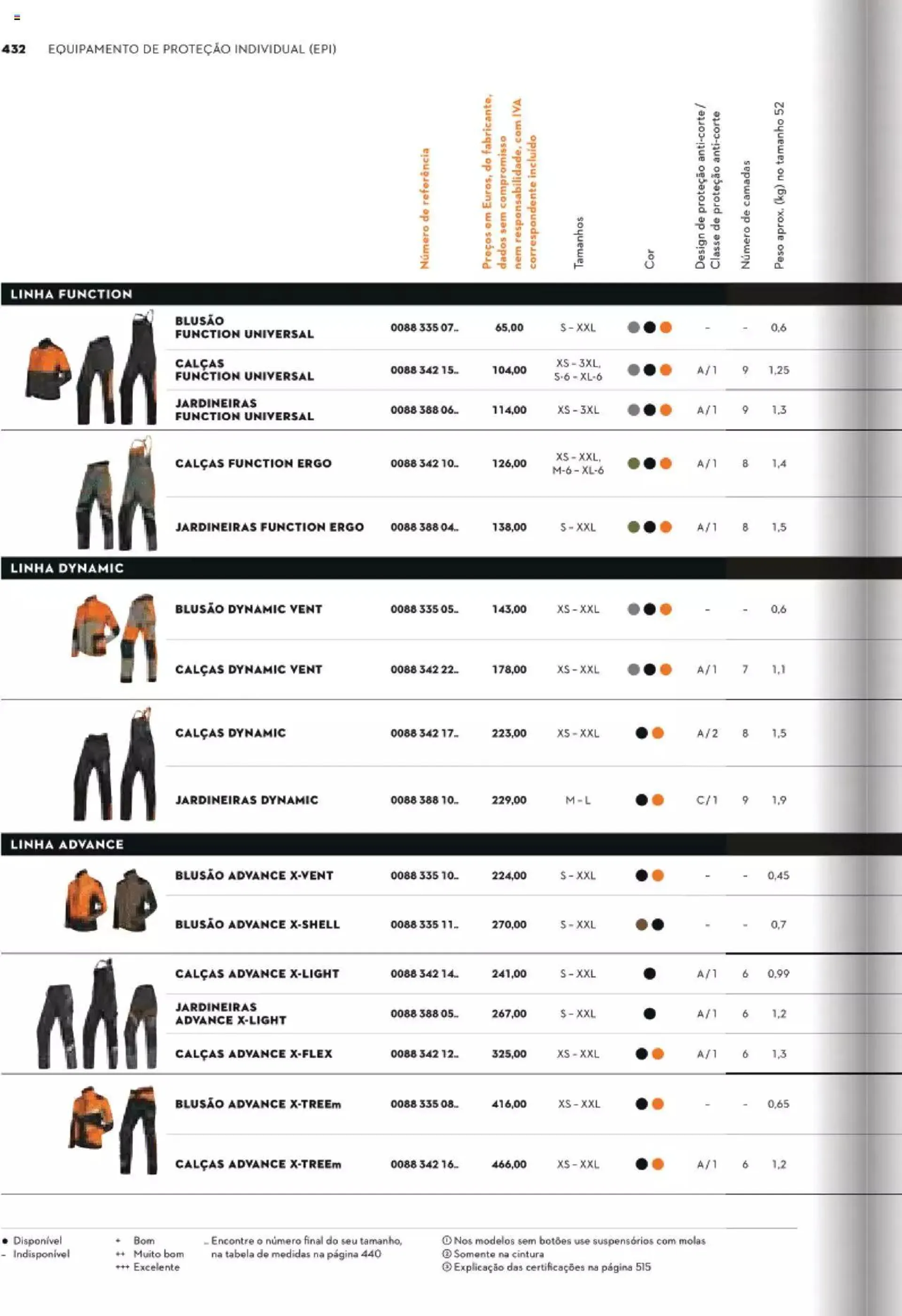 Folheto Stihl catálogo de 1 de maio até 31 de dezembro 2024 - Pagina 432