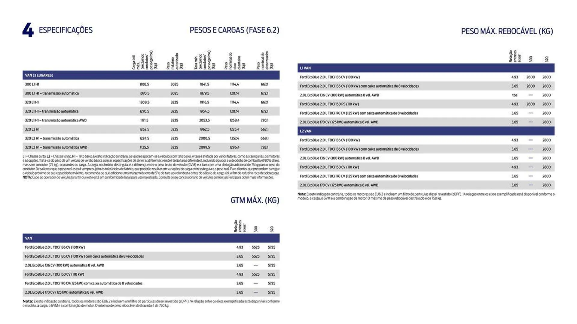 Folheto TRANSIT CUSTOM de 22 de fevereiro até 22 de fevereiro 2025 - Pagina 38