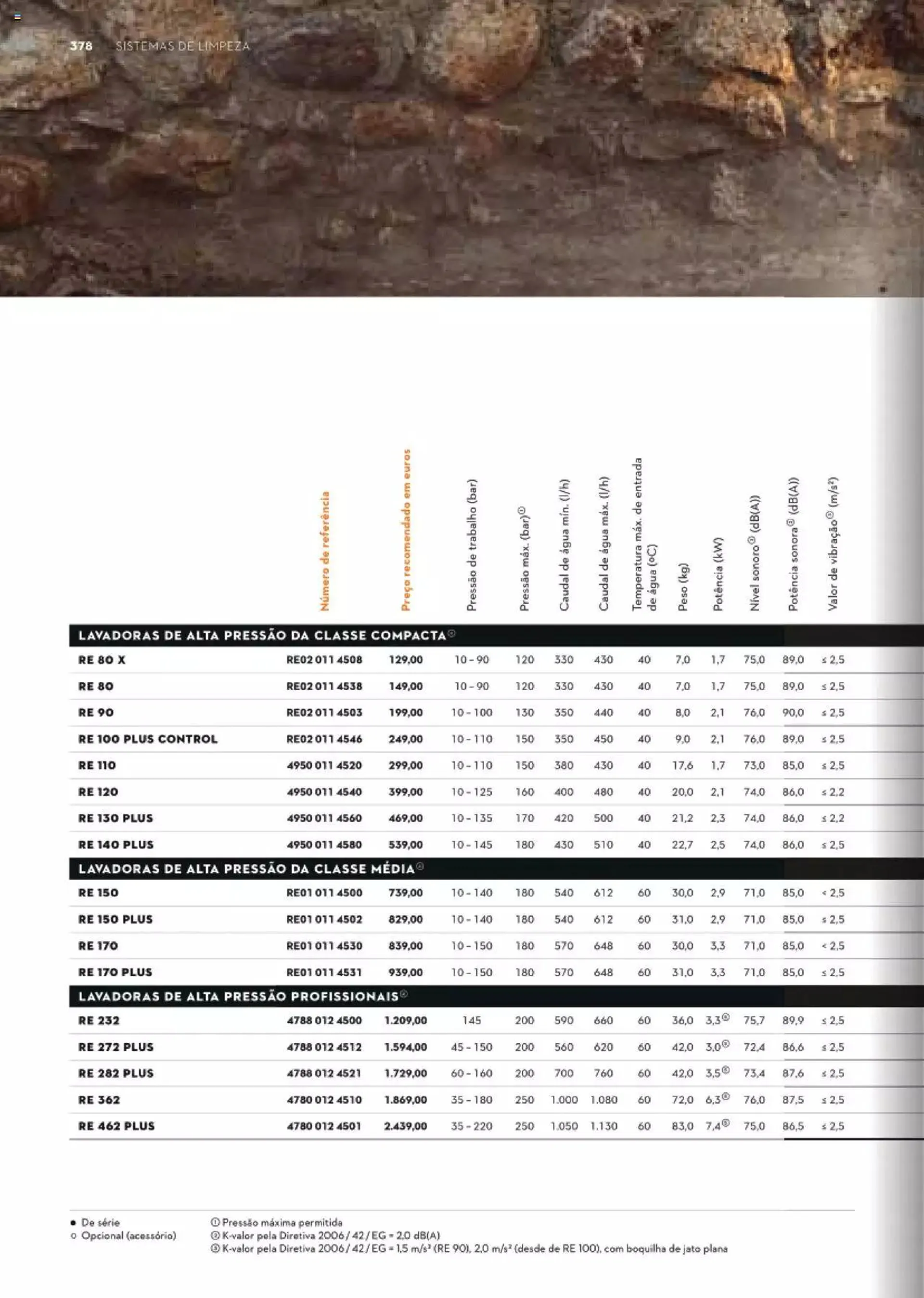 Folheto Stihl catálogo de 1 de maio até 31 de dezembro 2024 - Pagina 378