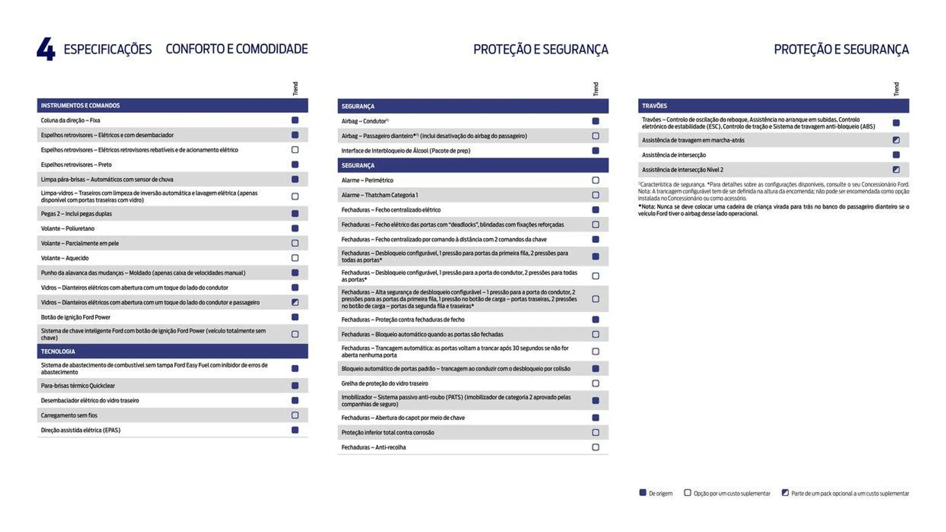 Folheto TRANSIT CUSTOM de 22 de fevereiro até 22 de fevereiro 2025 - Pagina 41