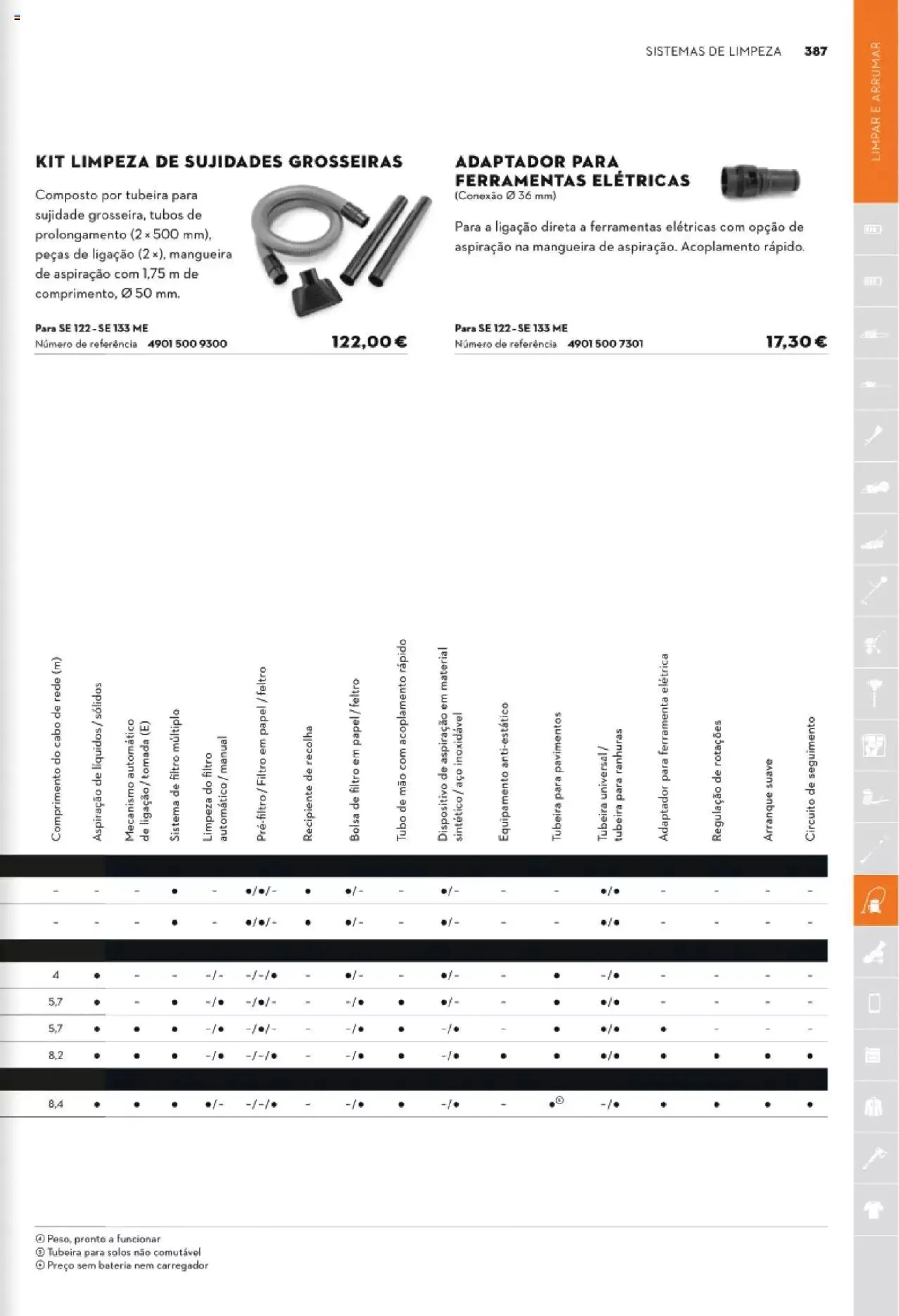 Folheto Stihl catálogo de 1 de maio até 31 de dezembro 2024 - Pagina 387