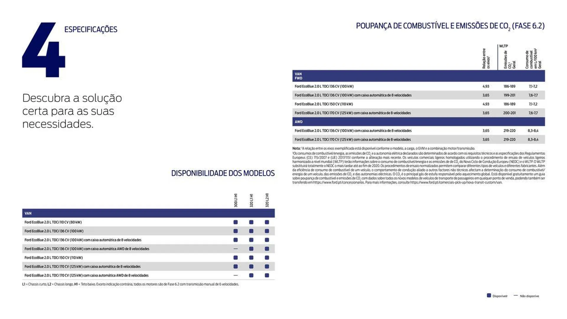 Folheto TRANSIT CUSTOM de 22 de fevereiro até 22 de fevereiro 2025 - Pagina 35