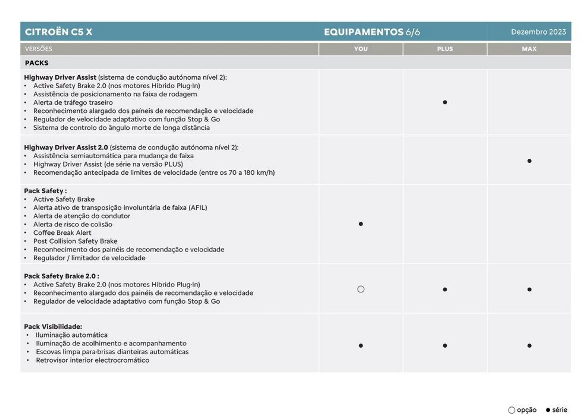 Folheto Citroen C5 X de 5 de janeiro até 5 de janeiro 2025 - Pagina 12