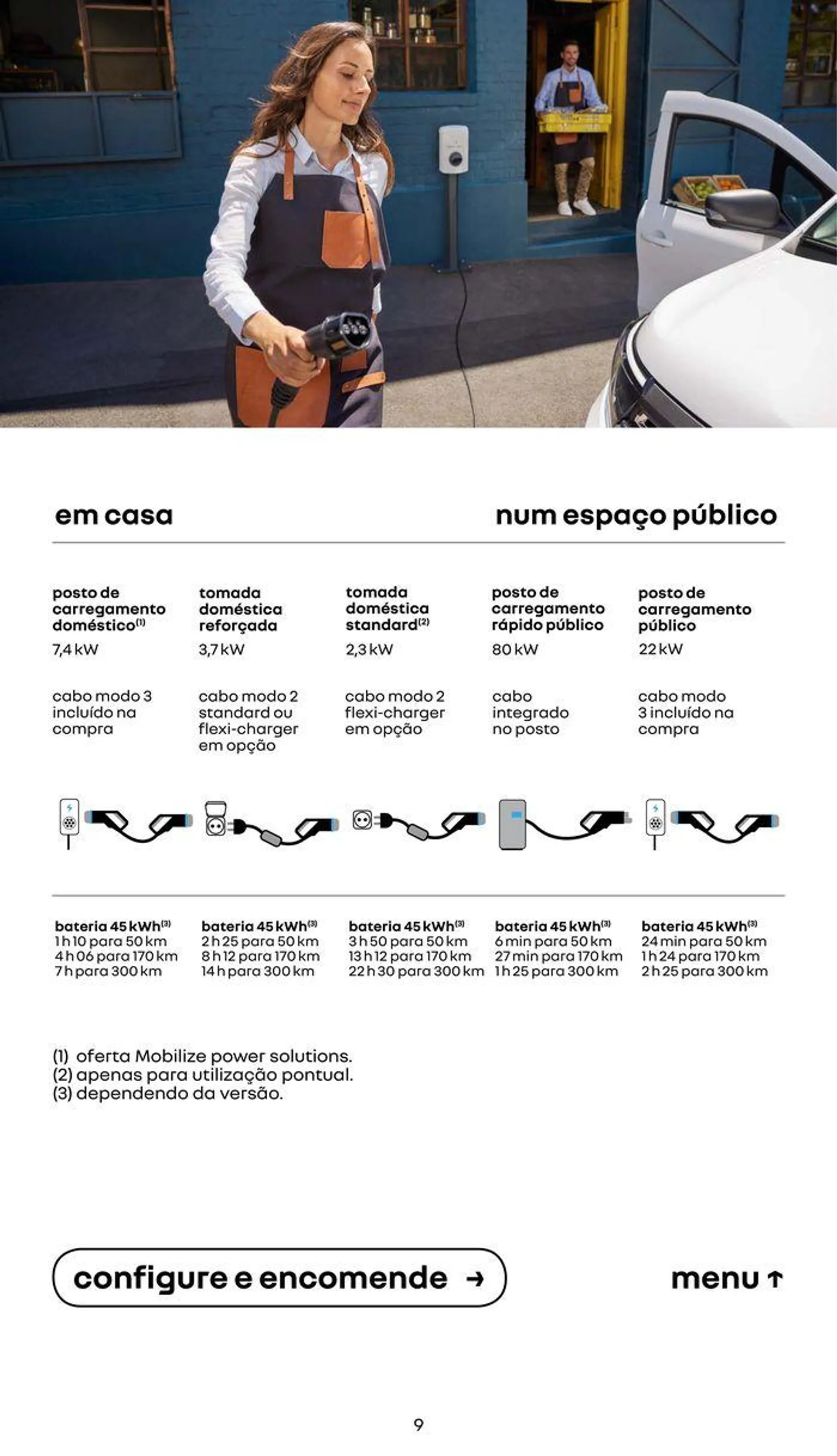 Folheto Novo Kangoo Van de 13 de fevereiro até 31 de outubro 2024 - Pagina 9