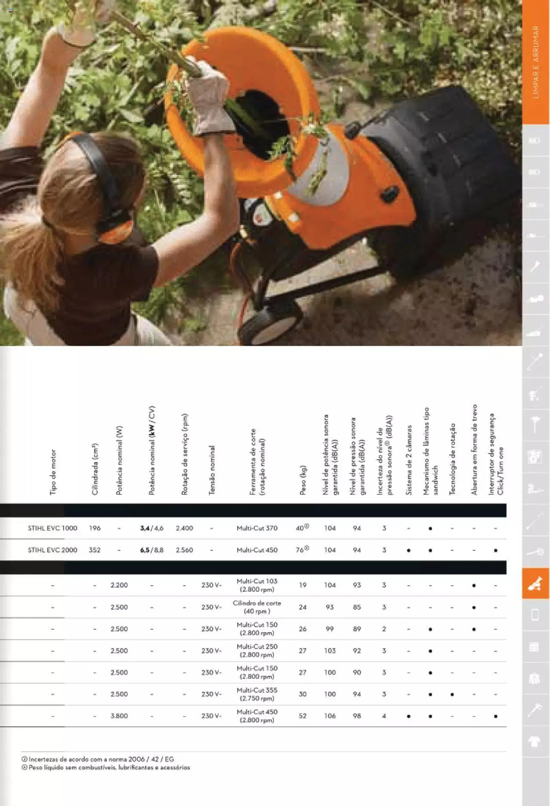 Folheto Stihl catálogo de 1 de maio até 31 de dezembro 2024 - Pagina 395