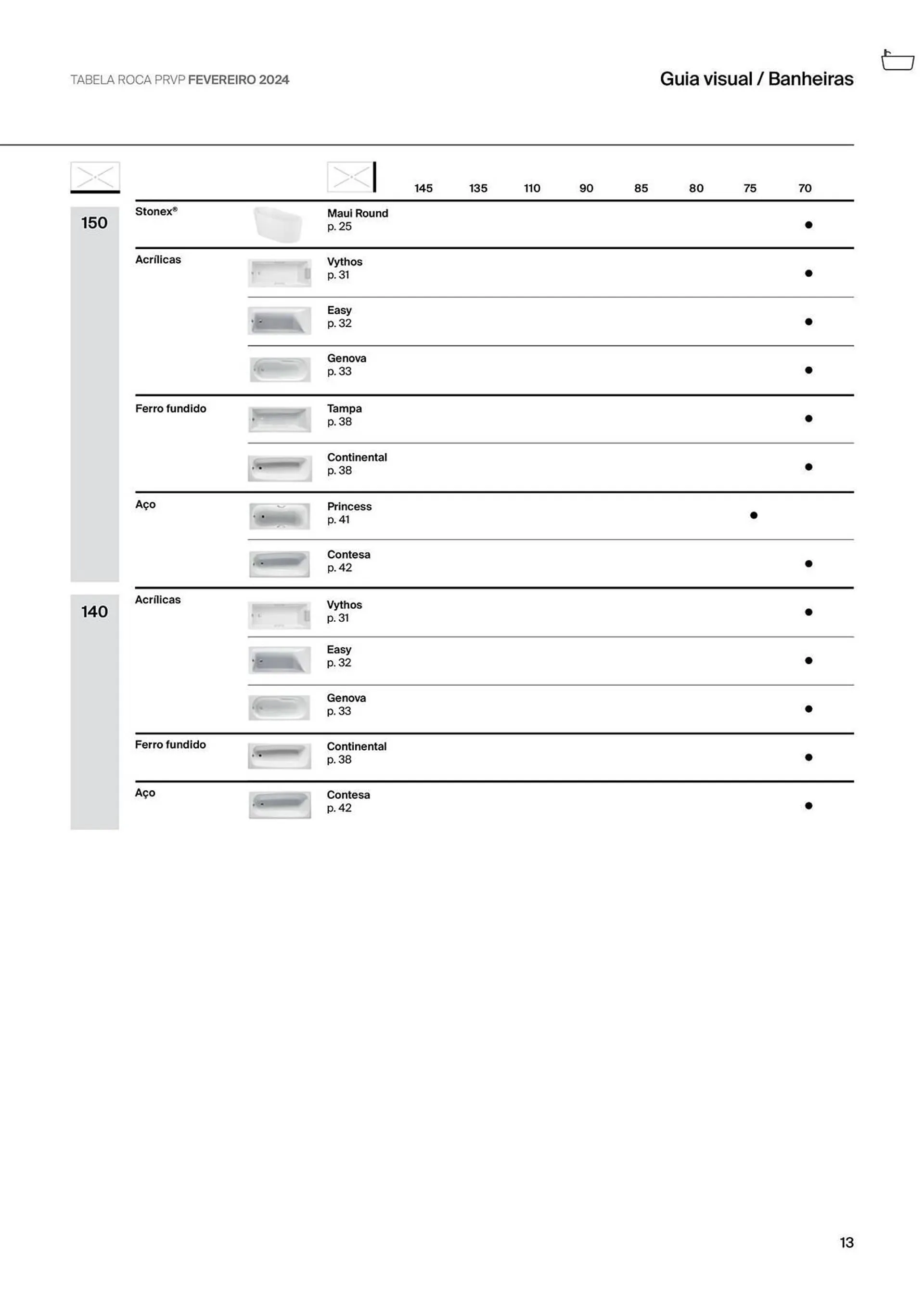 Folheto Folheto Roca de 9 de janeiro até 31 de maio 2024 - Pagina 15