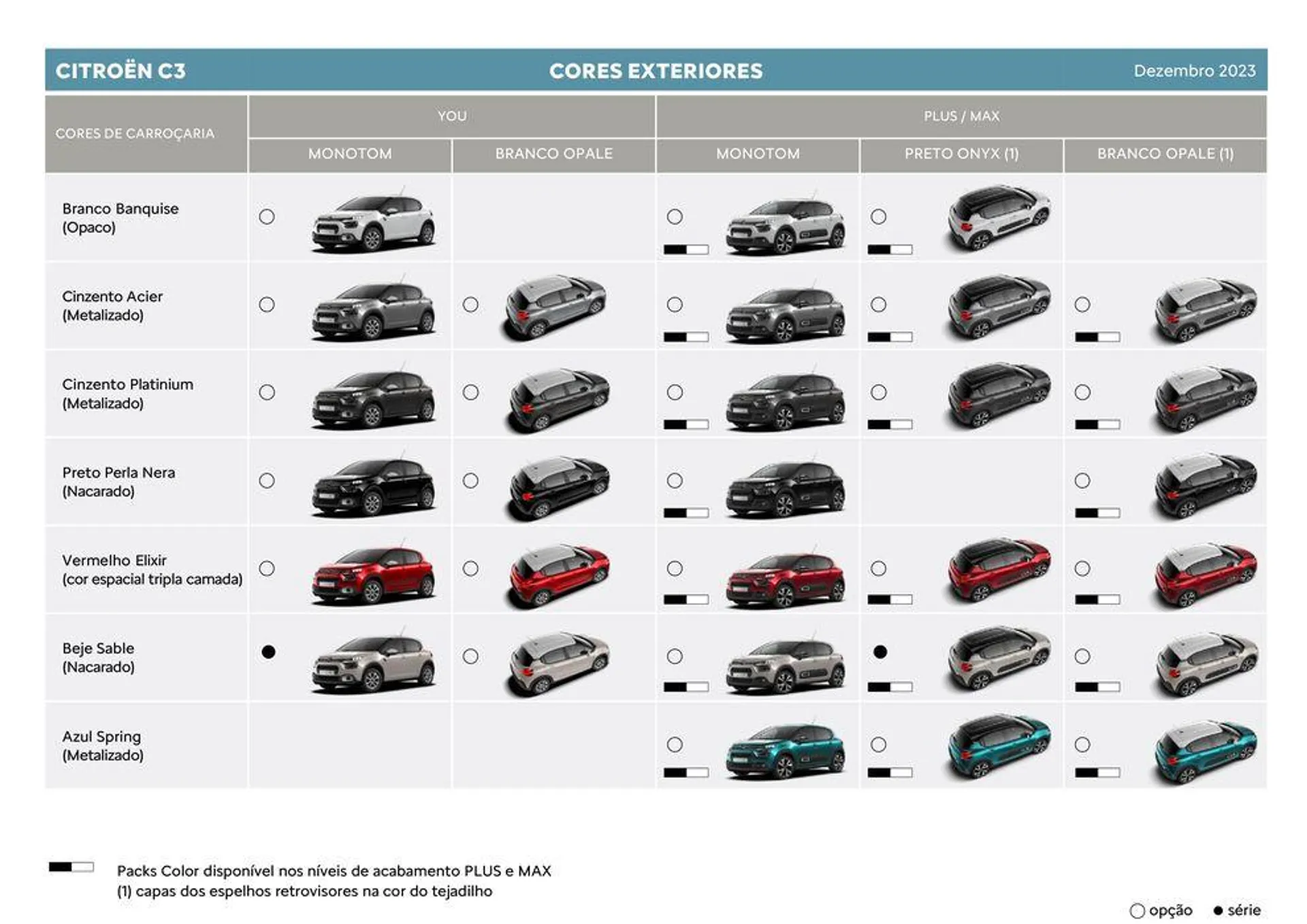 Folheto Citroen C3 de 5 de janeiro até 5 de janeiro 2025 - Pagina 12