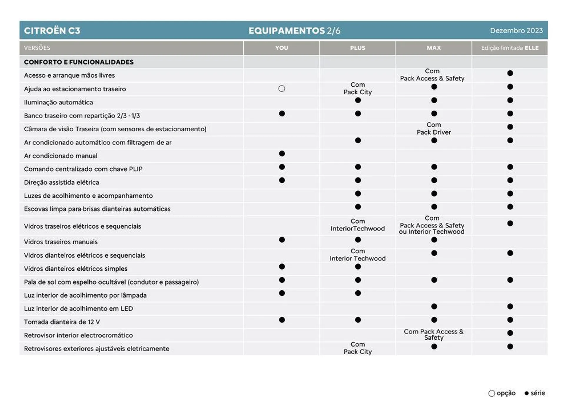 Folheto Citroen C3 de 5 de janeiro até 5 de janeiro 2025 - Pagina 5