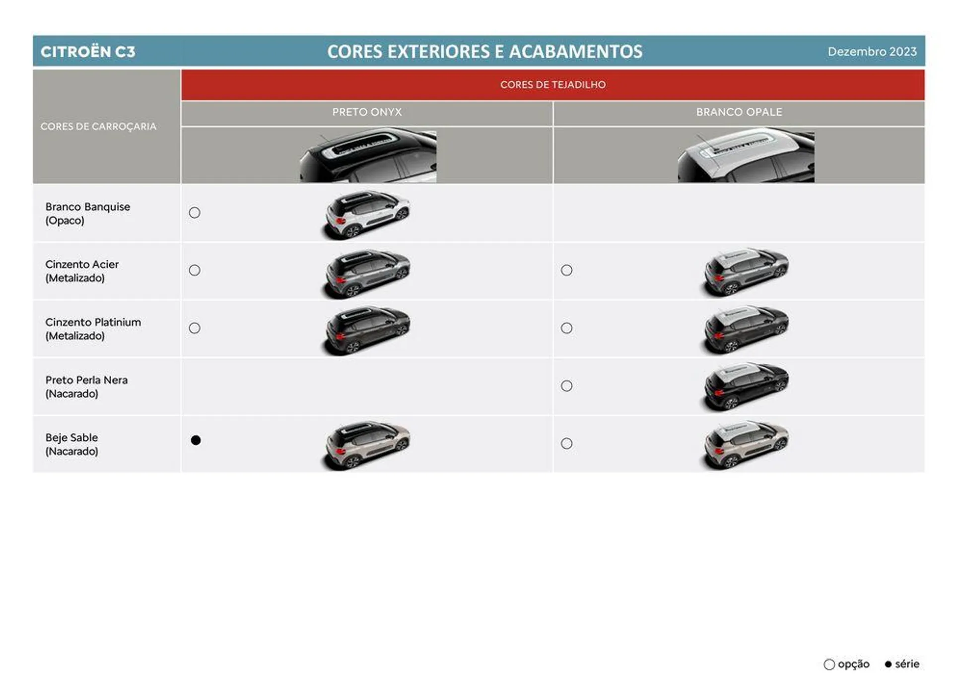 Folheto Citroen C3 de 5 de janeiro até 5 de janeiro 2025 - Pagina 14