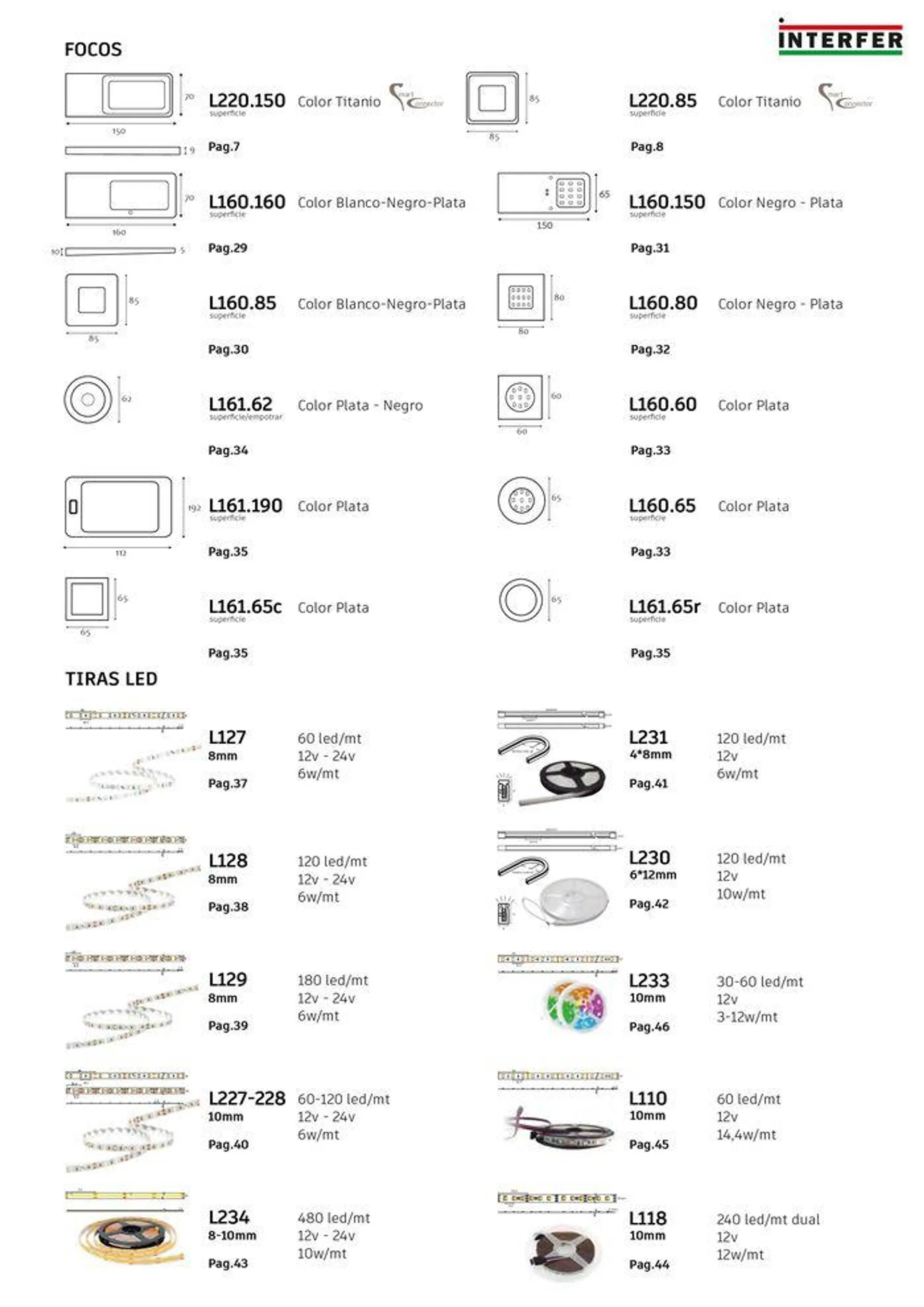 Catalogo Iluminação Led Sc Herrajes 2024 - 4