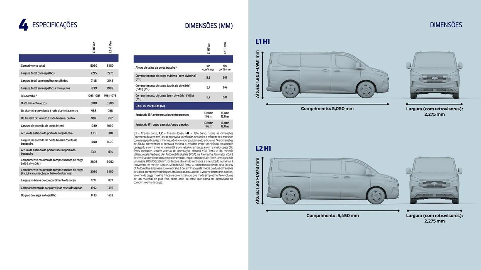 Folheto TRANSIT CUSTOM de 22 de fevereiro até 22 de fevereiro 2025 - Pagina 36