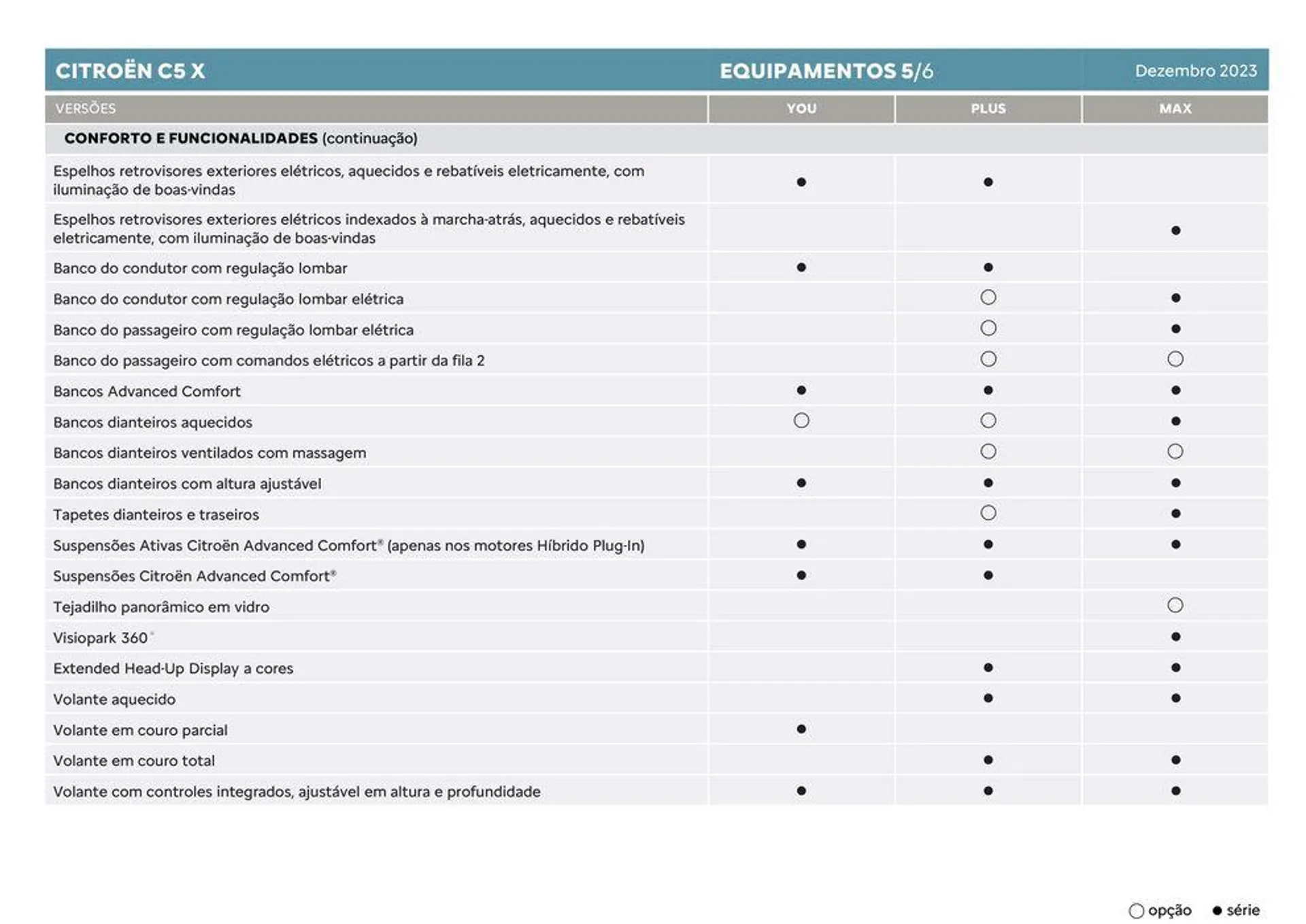 Folheto Citroen C5 X de 5 de janeiro até 5 de janeiro 2025 - Pagina 9